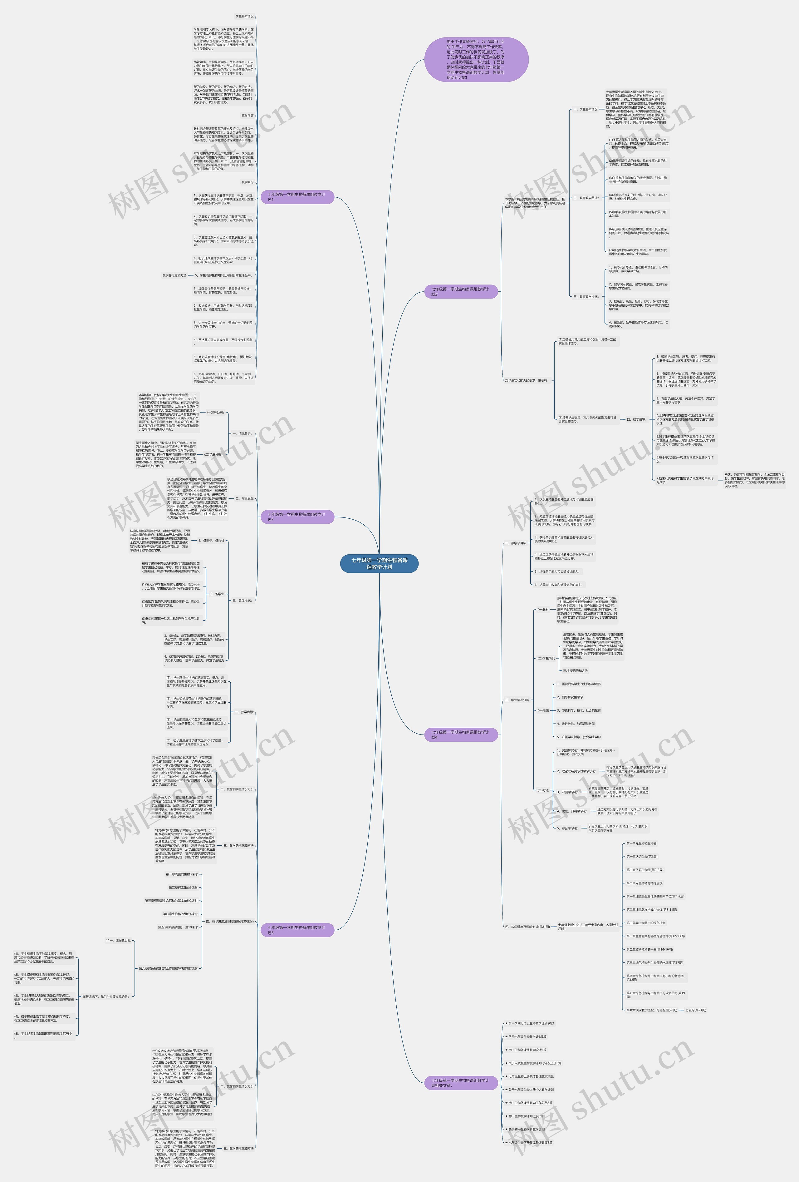 七年级第一学期生物备课组教学计划思维导图