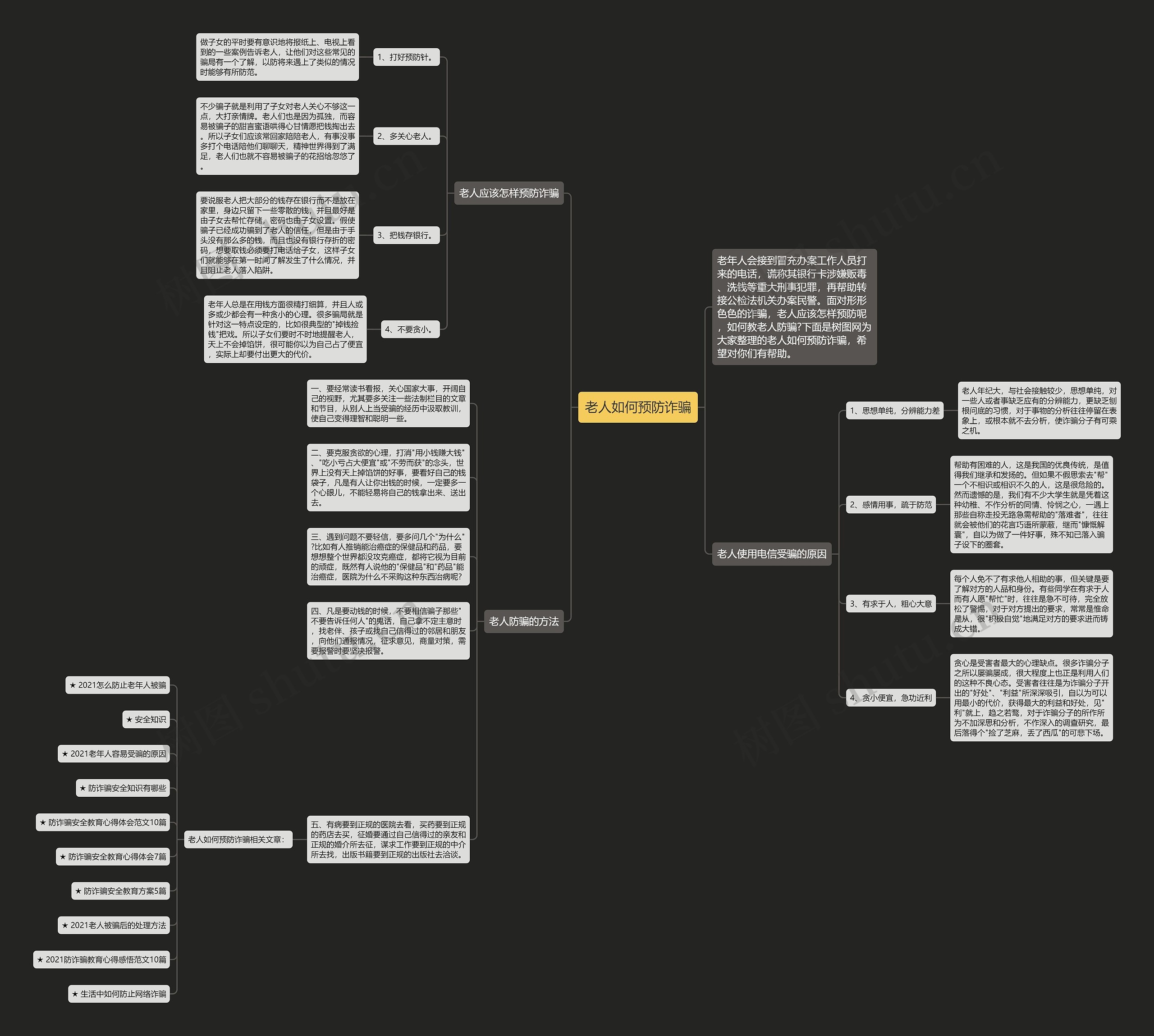 老人如何预防诈骗思维导图
