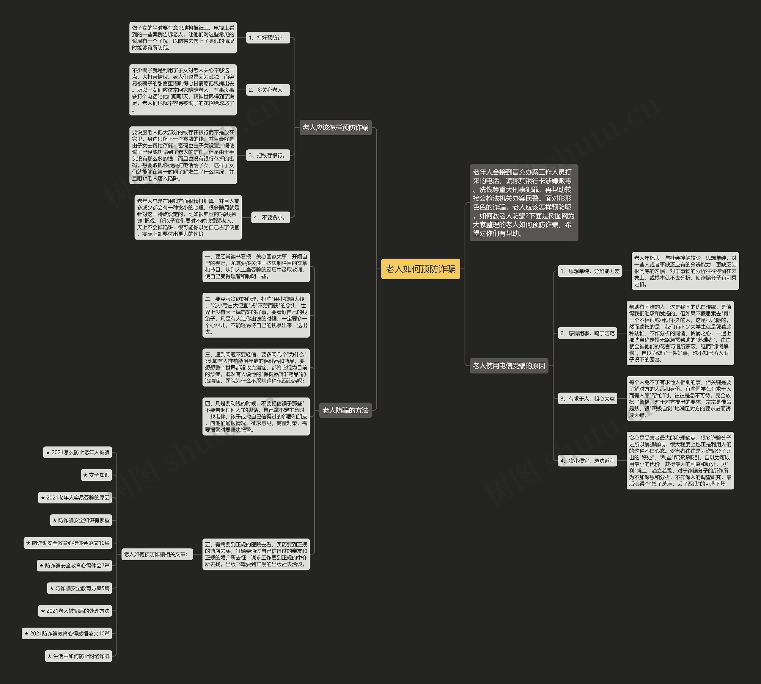 老人如何预防诈骗思维导图高清图 老人如何预防诈骗思维导图