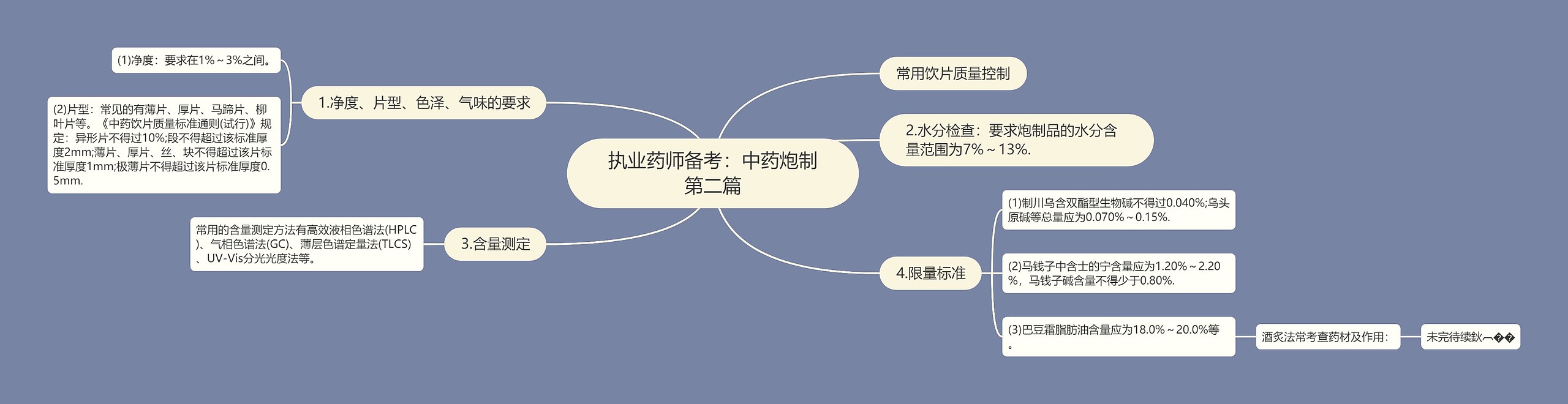 执业药师备考：中药炮制第二篇思维导图