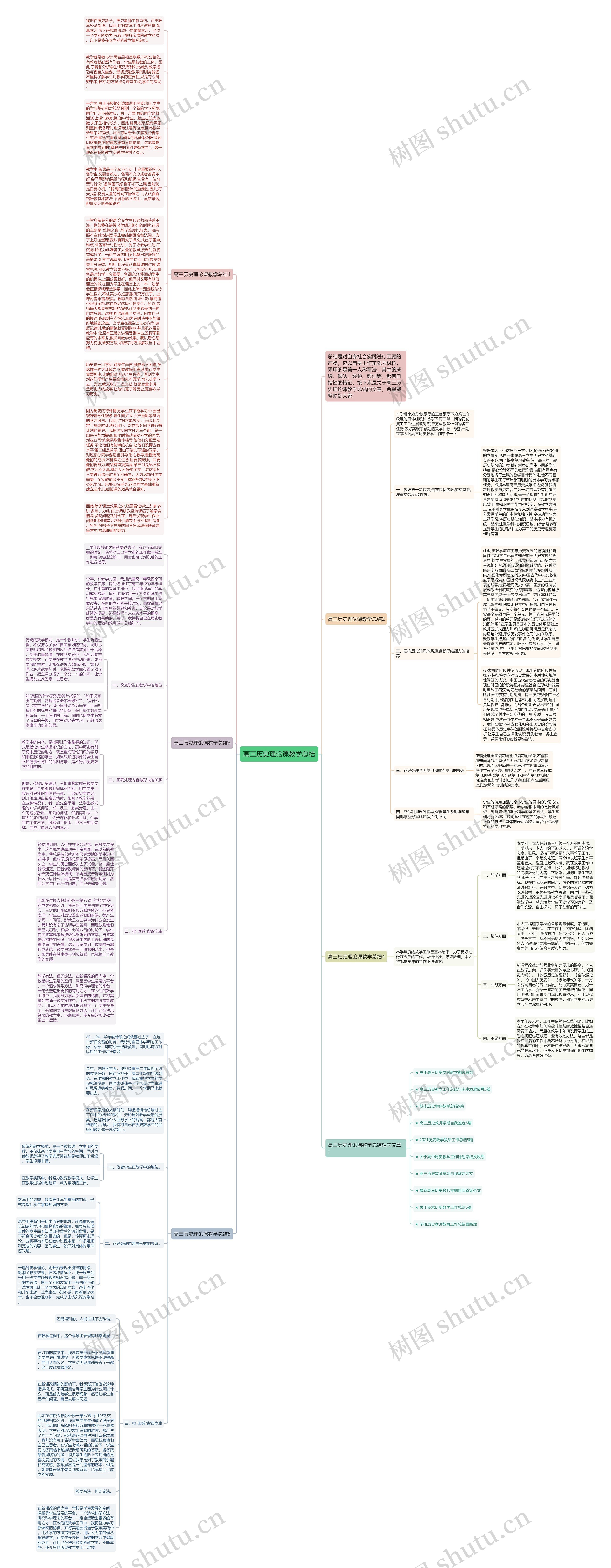 高三历史理论课教学总结思维导图