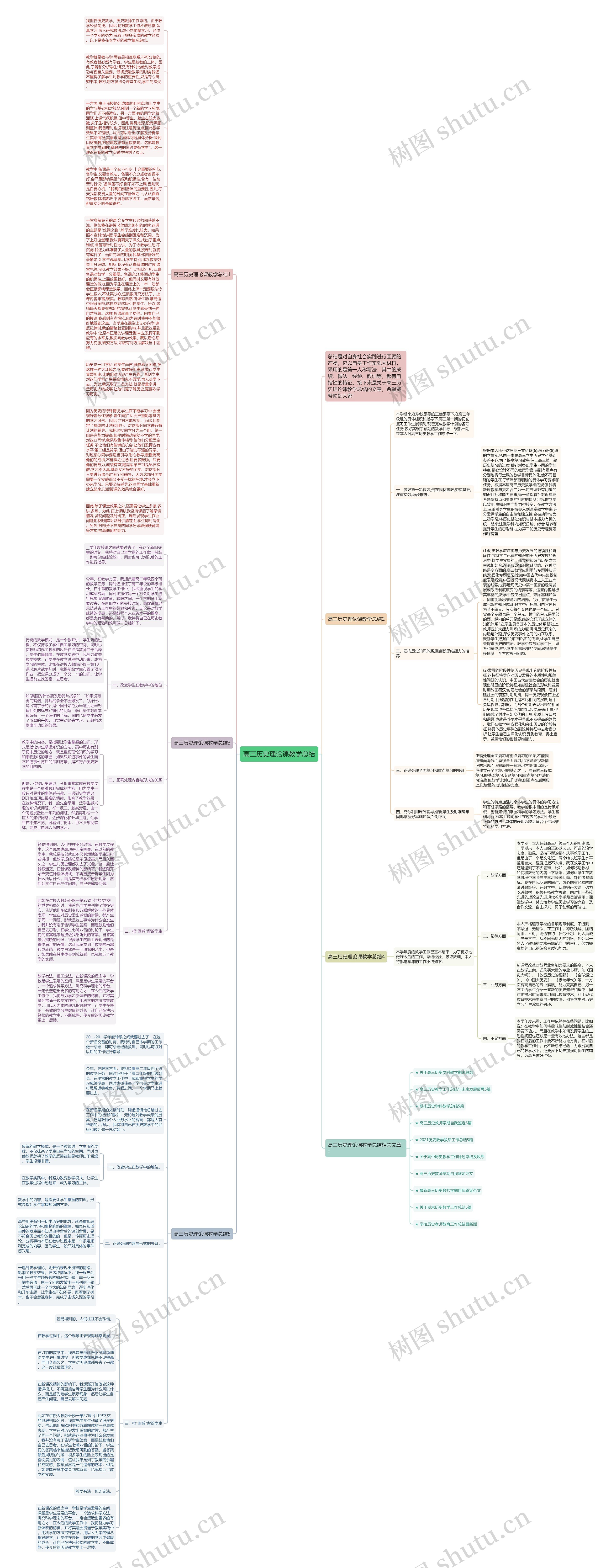 高三历史理论课教学总结思维导图高清图 高三历史理论课教学总结思维导图