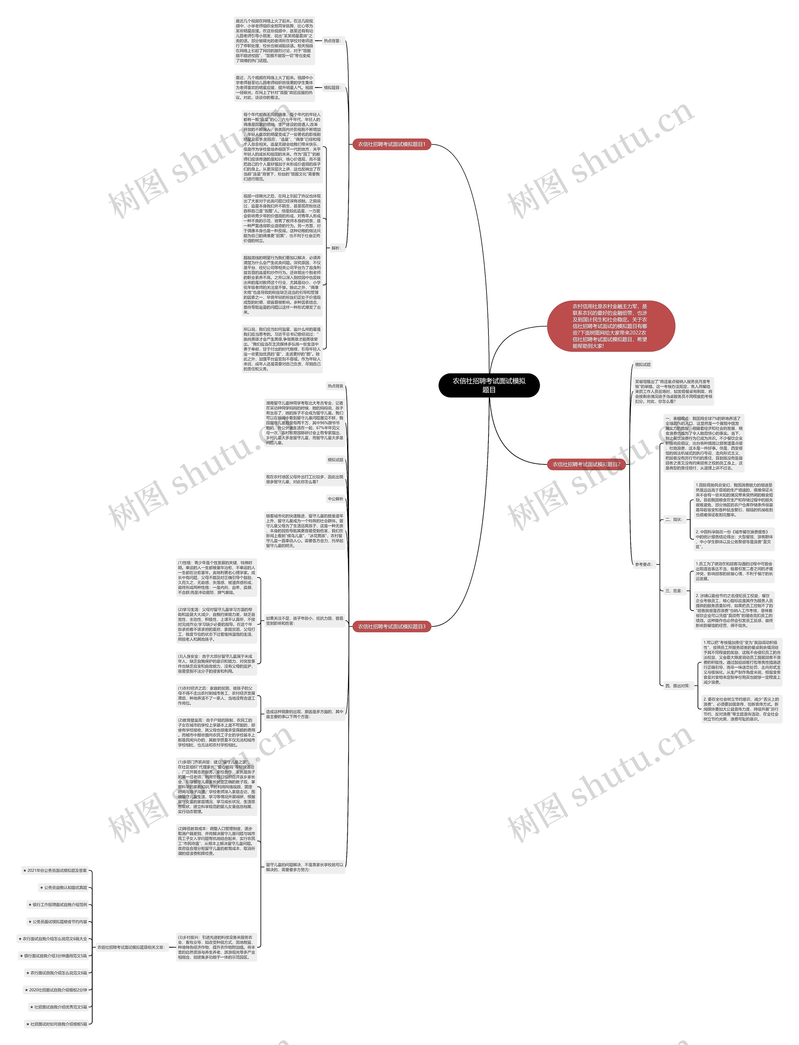 农信社招聘考试面试模拟题目思维导图