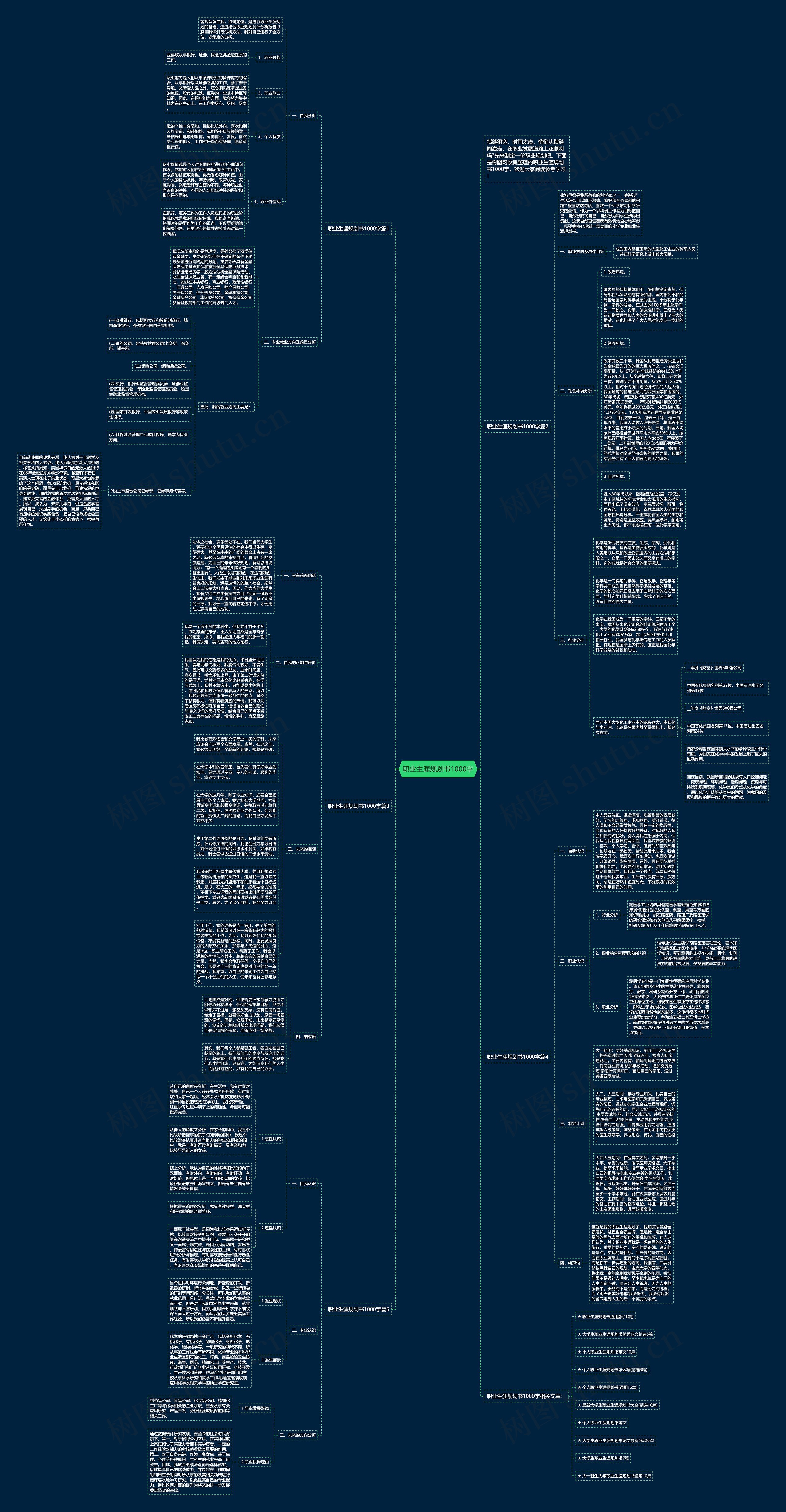 职业生涯规划书1000字