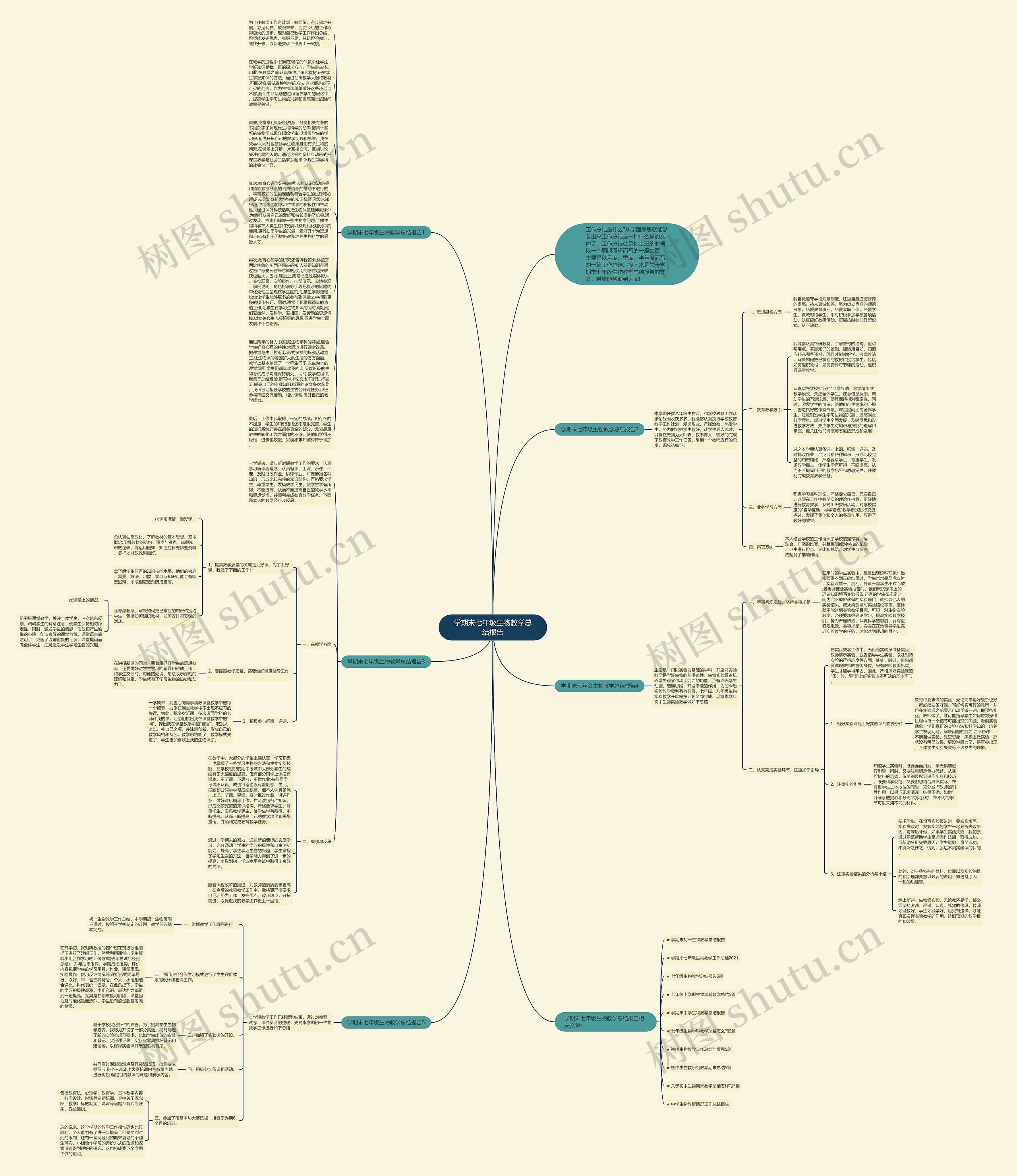学期末七年级生物教学总结报告思维导图
