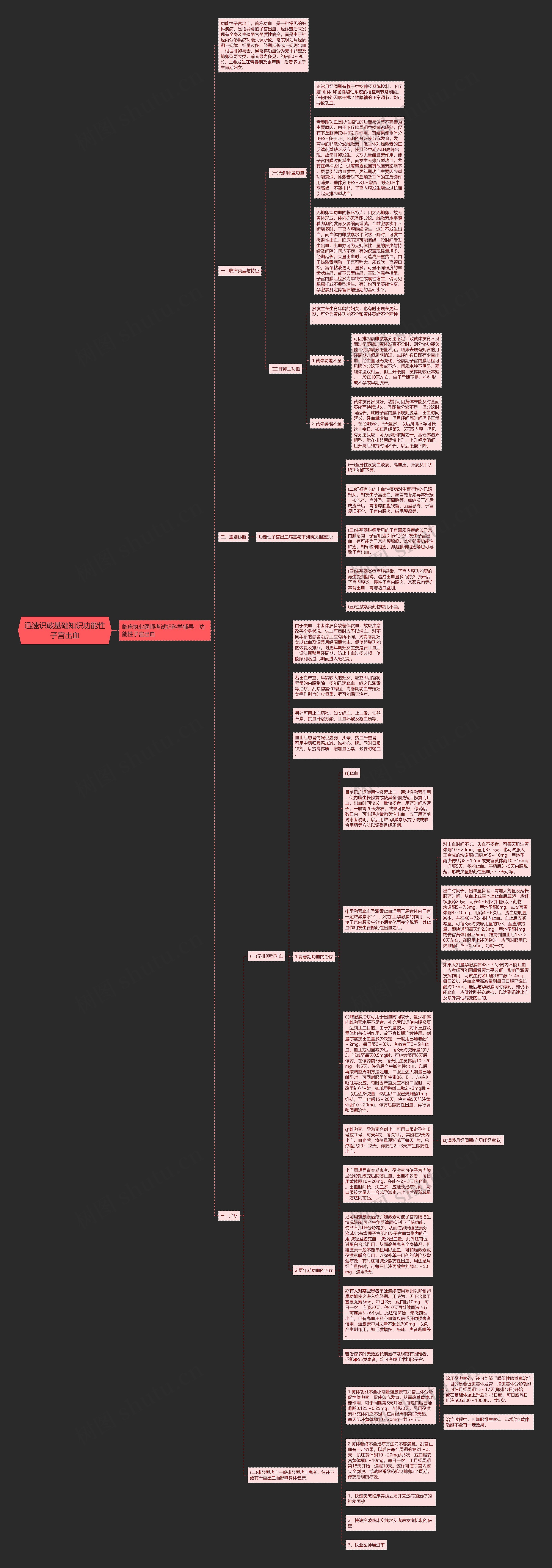 迅速识破基础知识功能性子宫出血思维导图