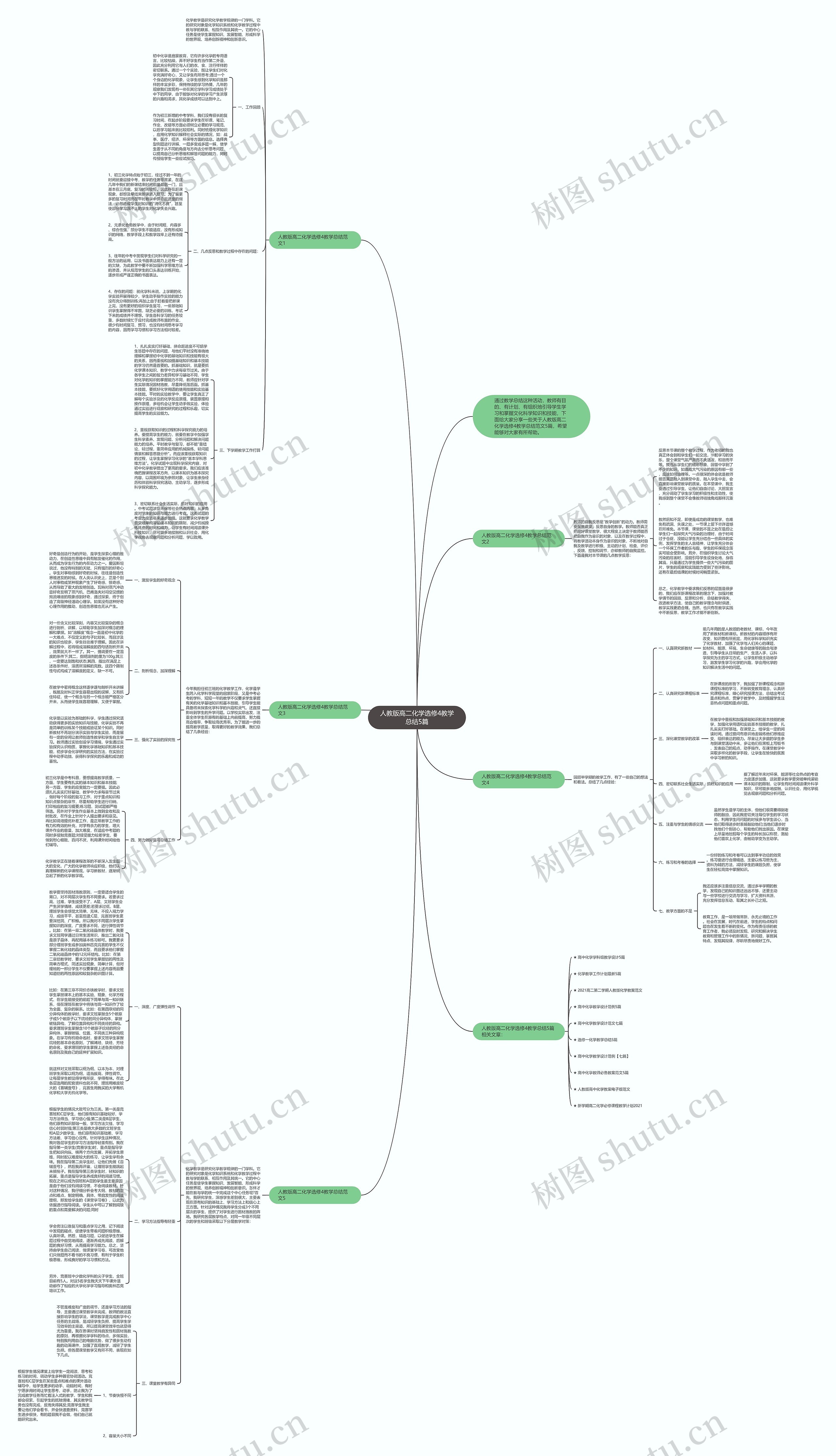 人教版高二化学选修4教学总结5篇思维导图