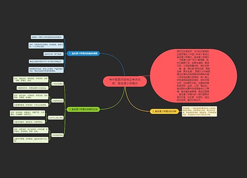 考中医医师资格证考点总结：急性肾小球肾炎