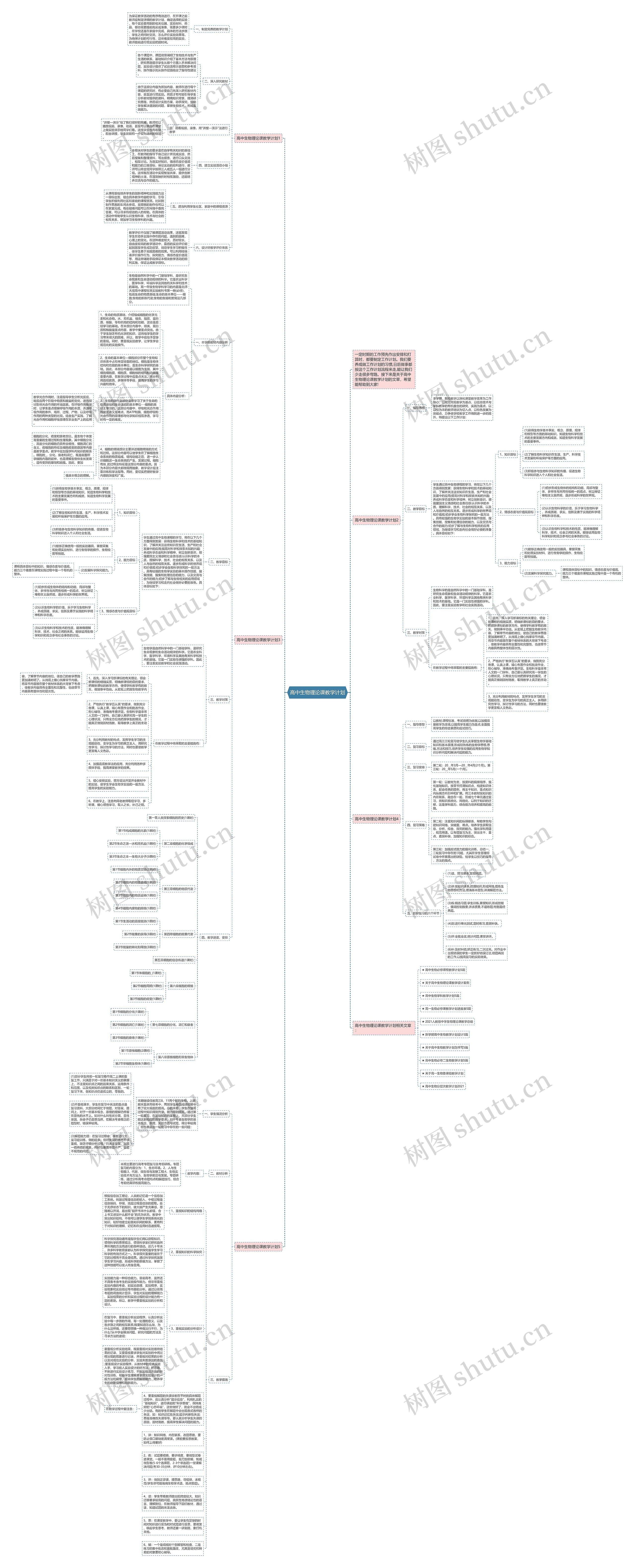 高中生物理论课教学计划思维导图