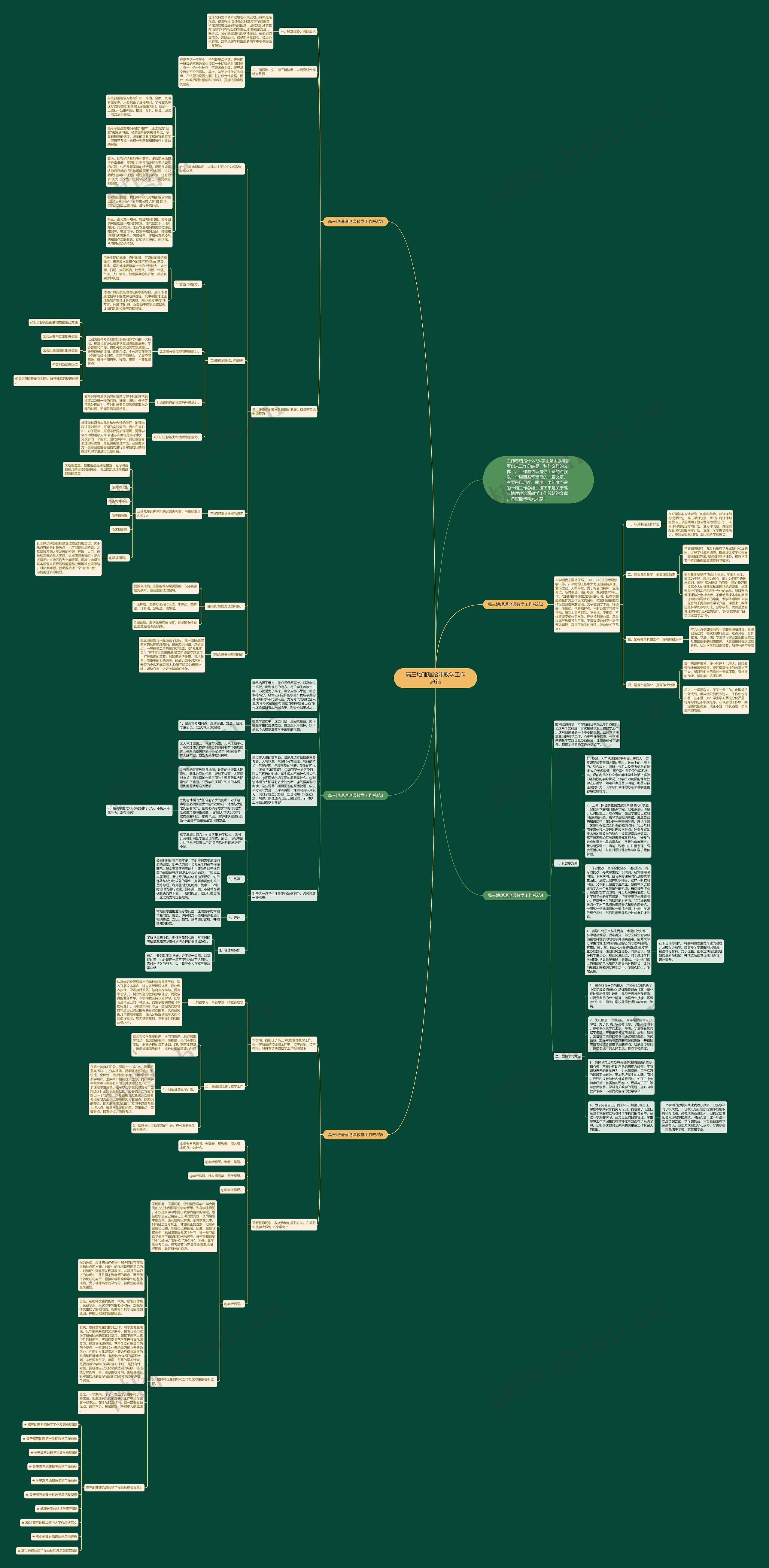 高三地理理论课教学工作总结思维导图