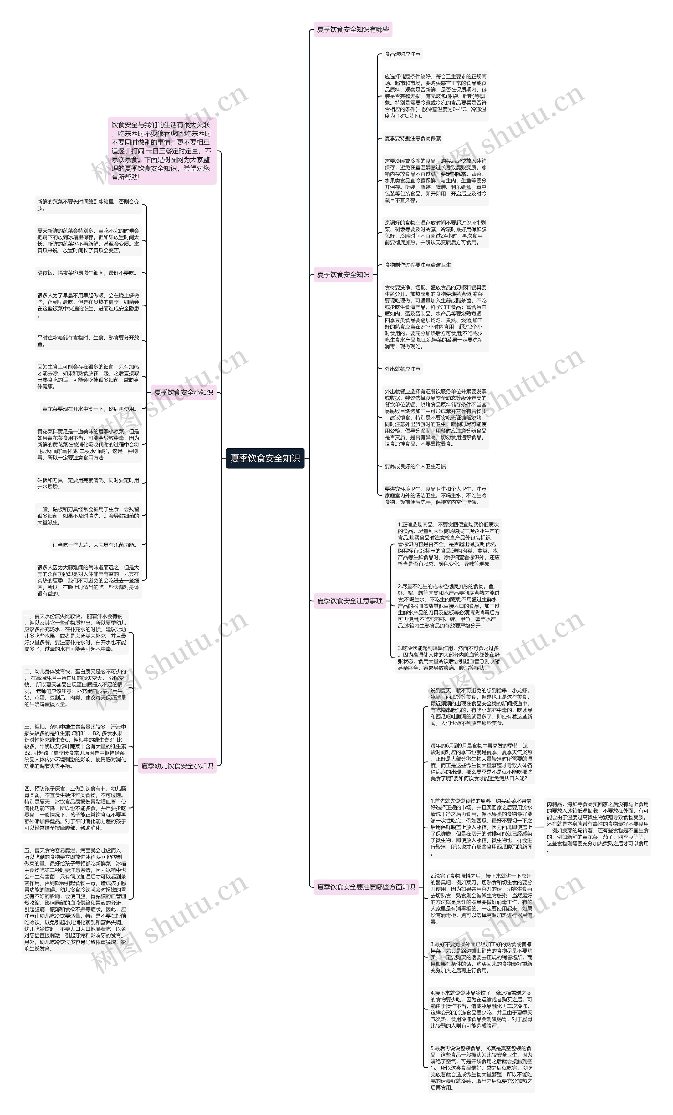 夏季饮食安全知识思维导图