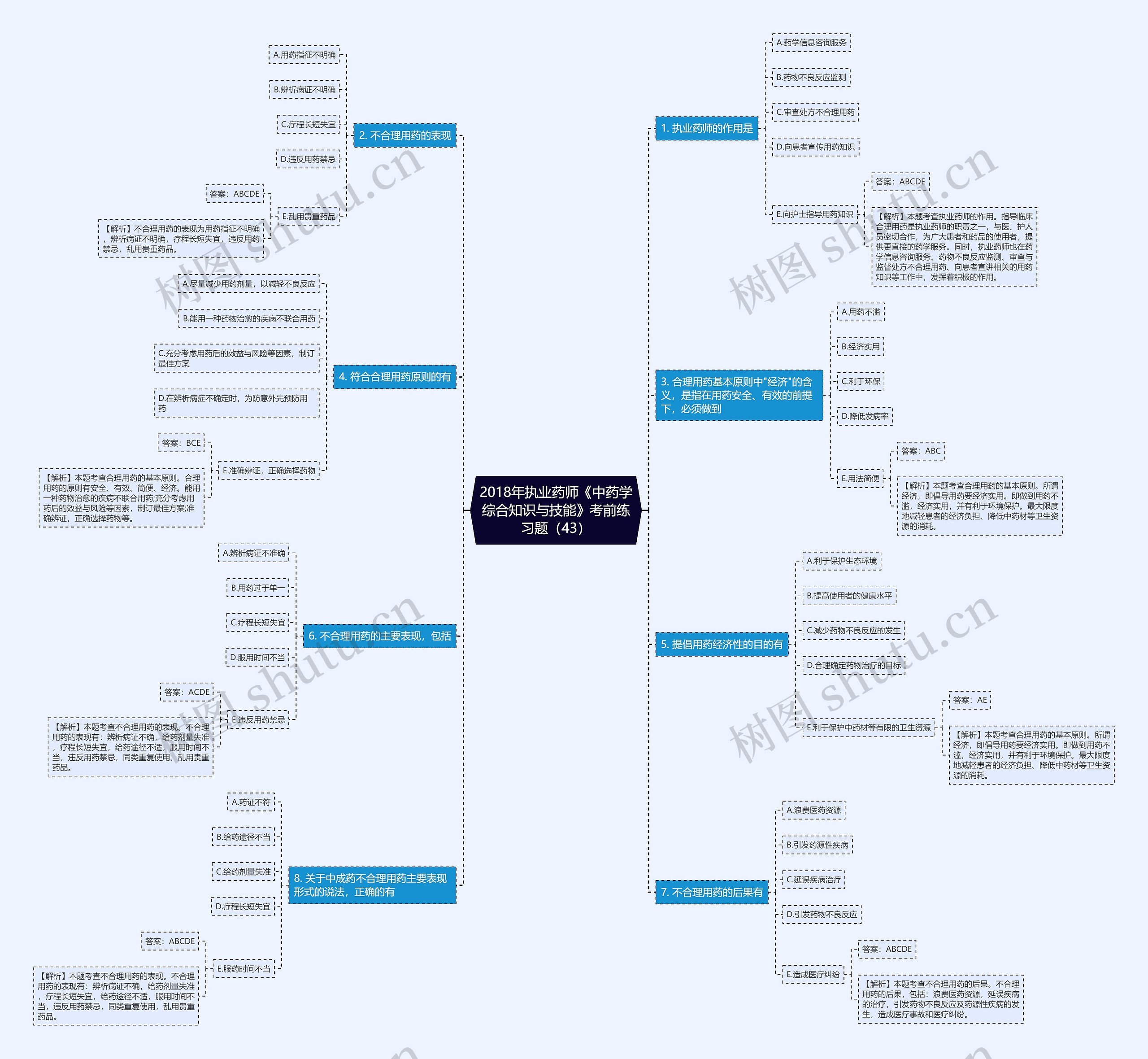 2018年执业药师《中药学综合知识与技能》考前练习题（43）思维导图