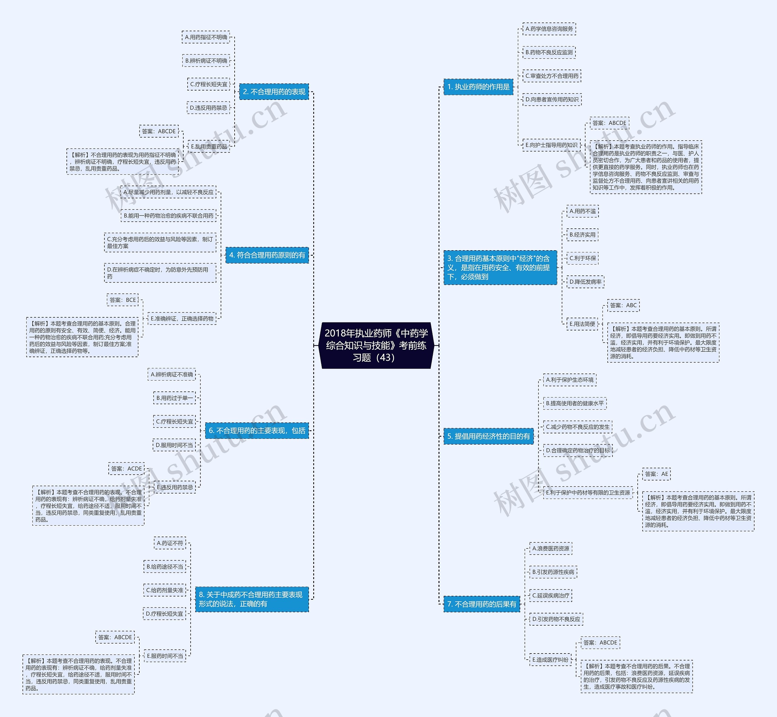 2018年执业药师《中药学综合知识与技能》考前练习题(43) 2018年执业药师《中药学综合知识与技能》考前练习题(43)
