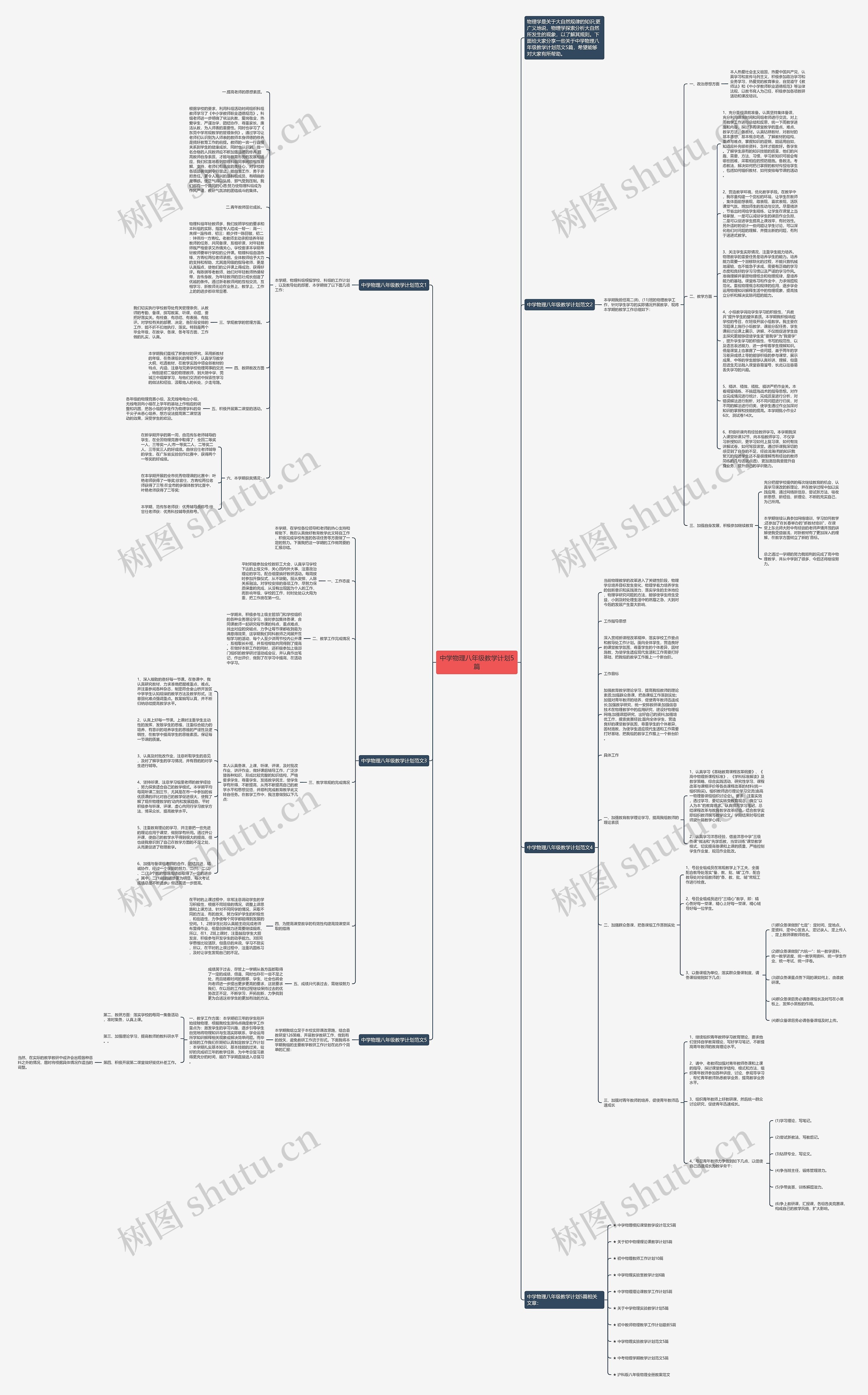 中学物理八年级教学计划5篇思维导图