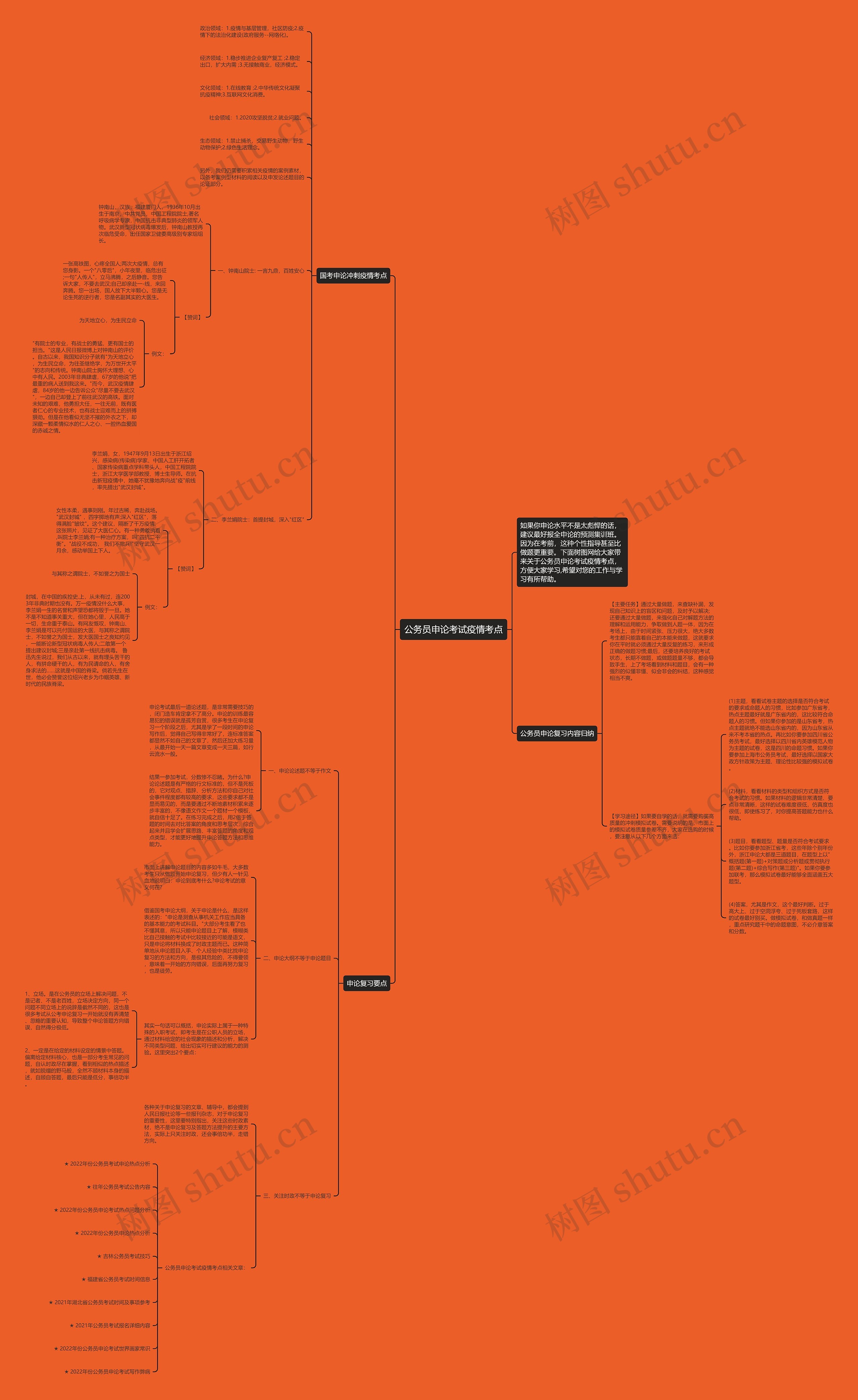 公务员申论考试疫情考点思维导图