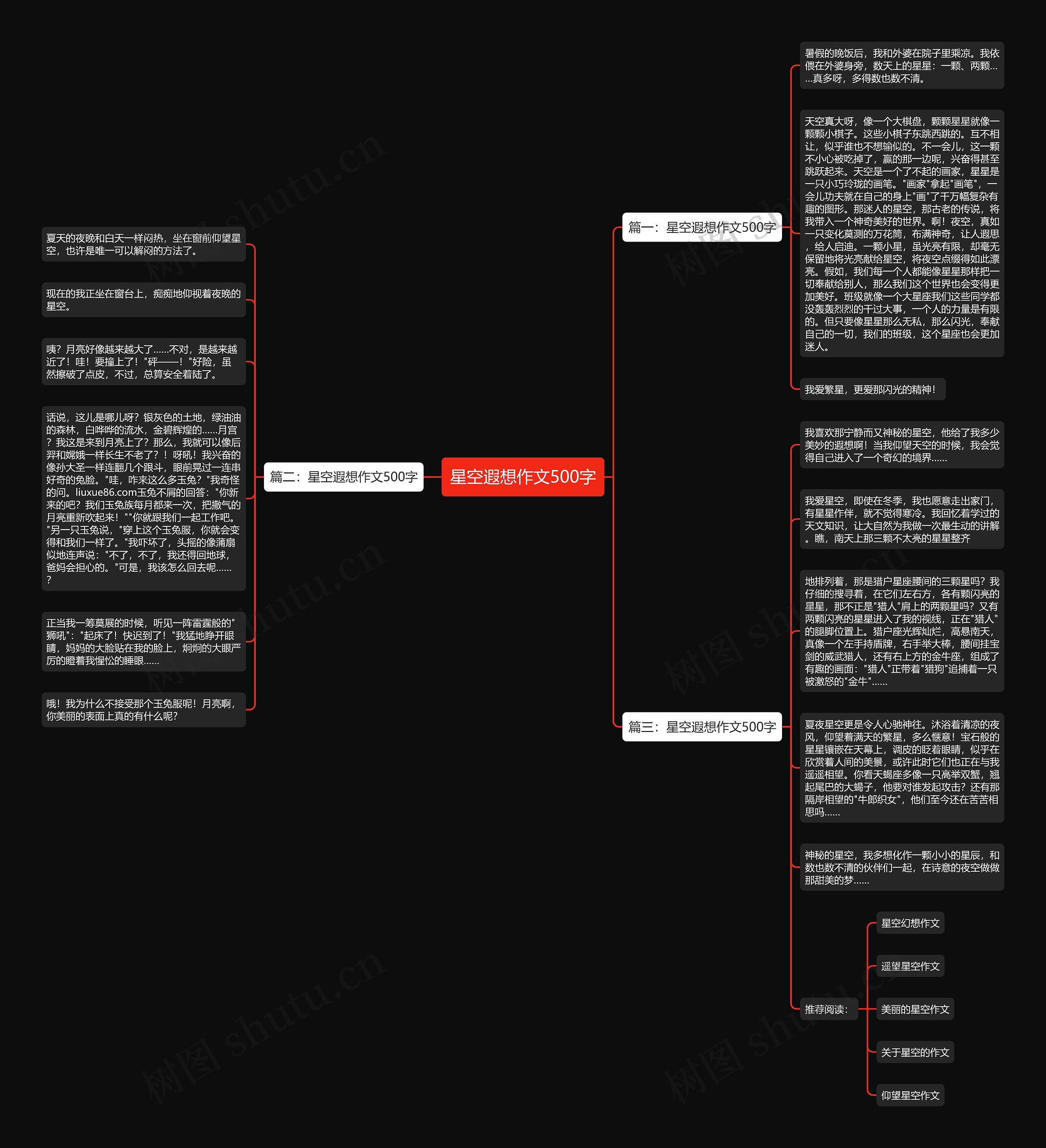 星空遐想作文500字思维导图