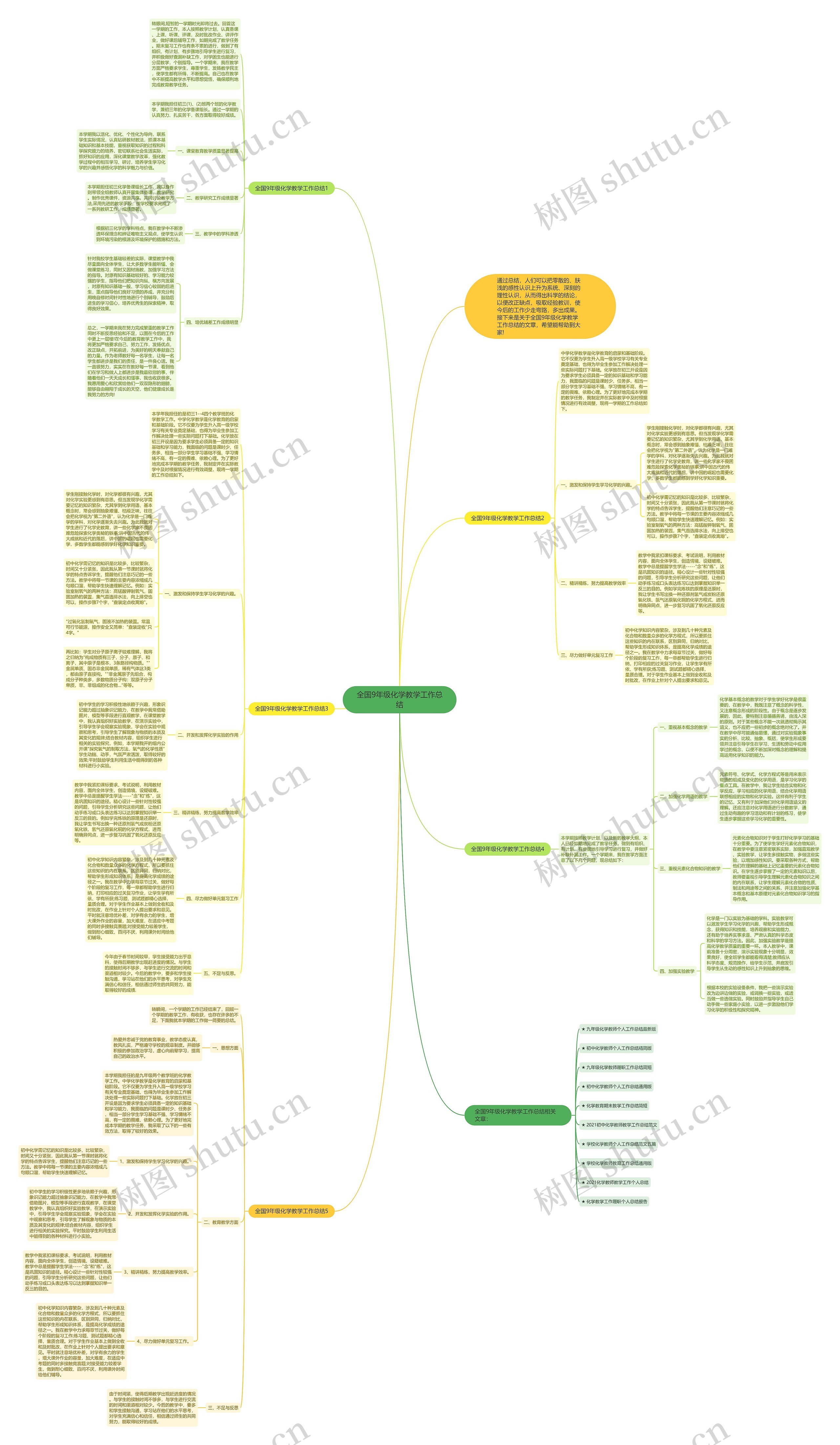 全国9年级化学教学工作总结思维导图