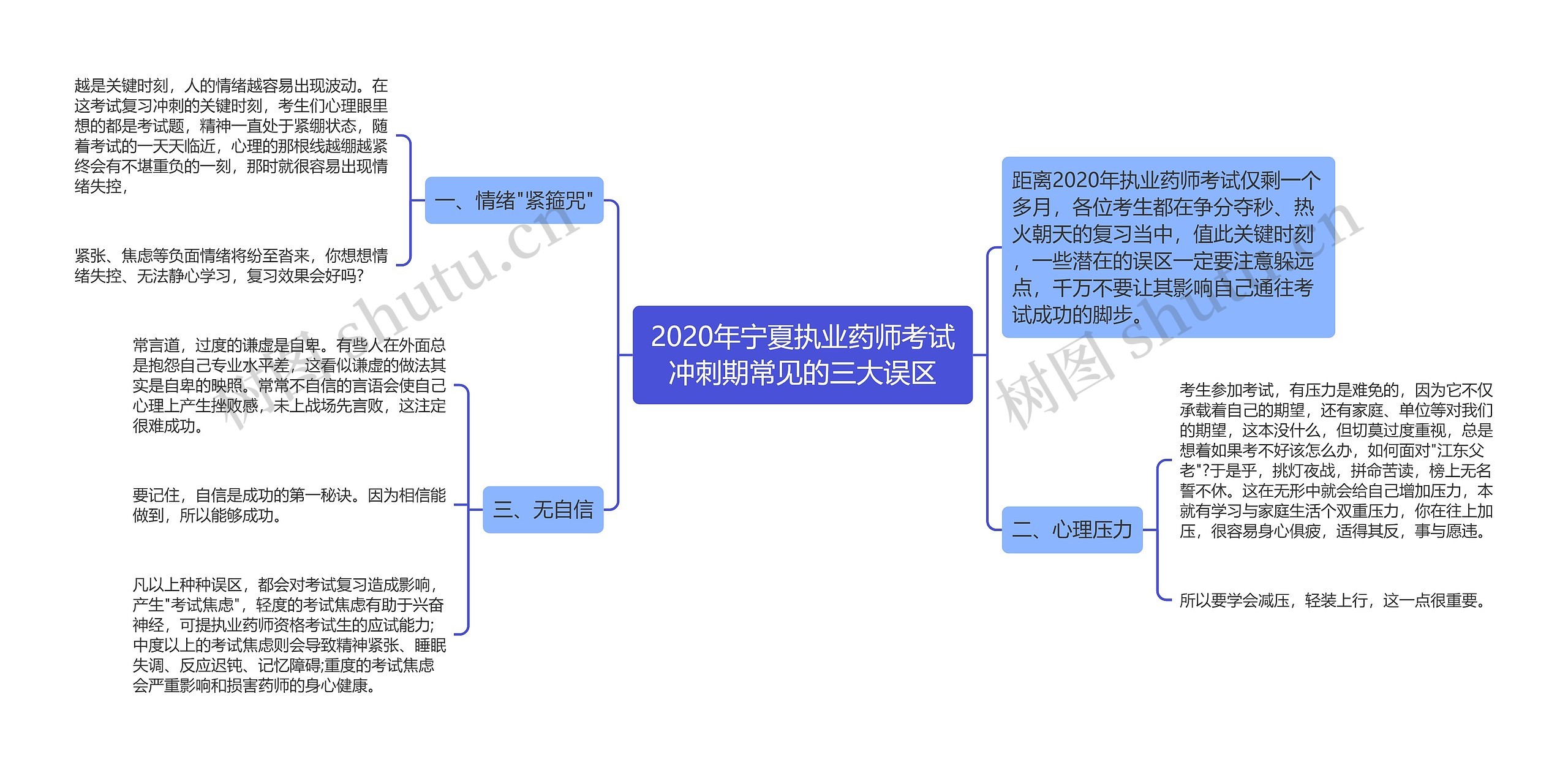 2020年宁夏执业药师考试冲刺期常见的三大误区