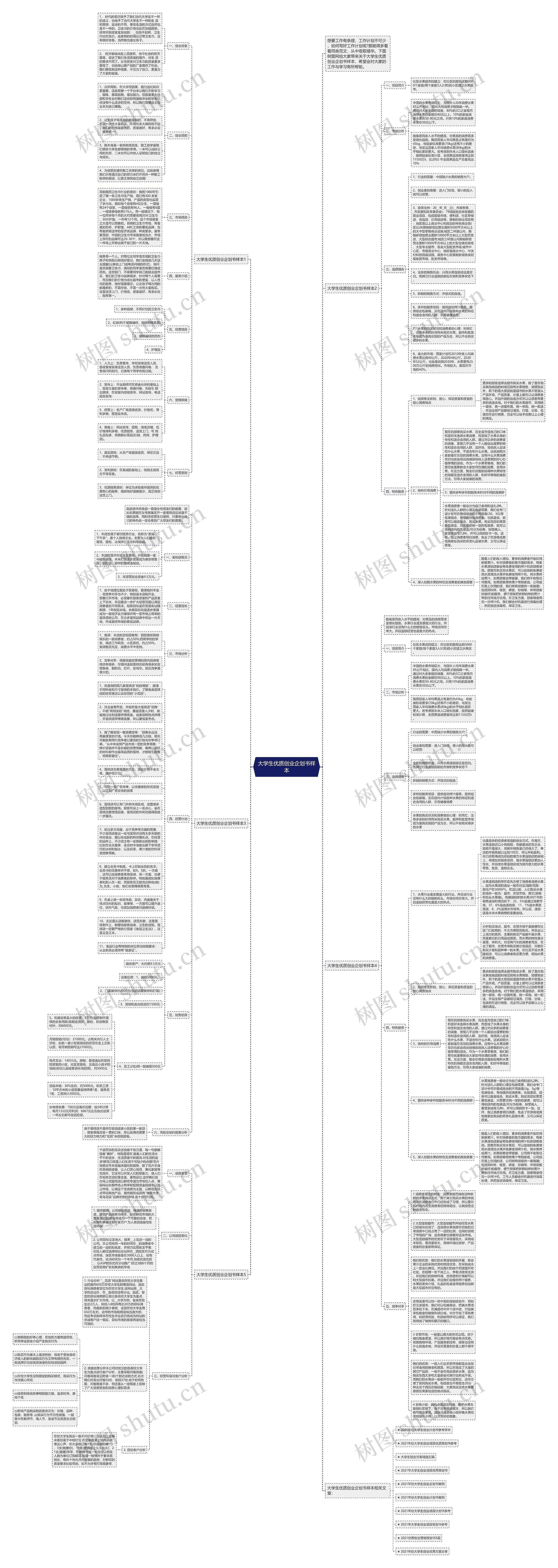大学生优质创业企划书样本思维导图