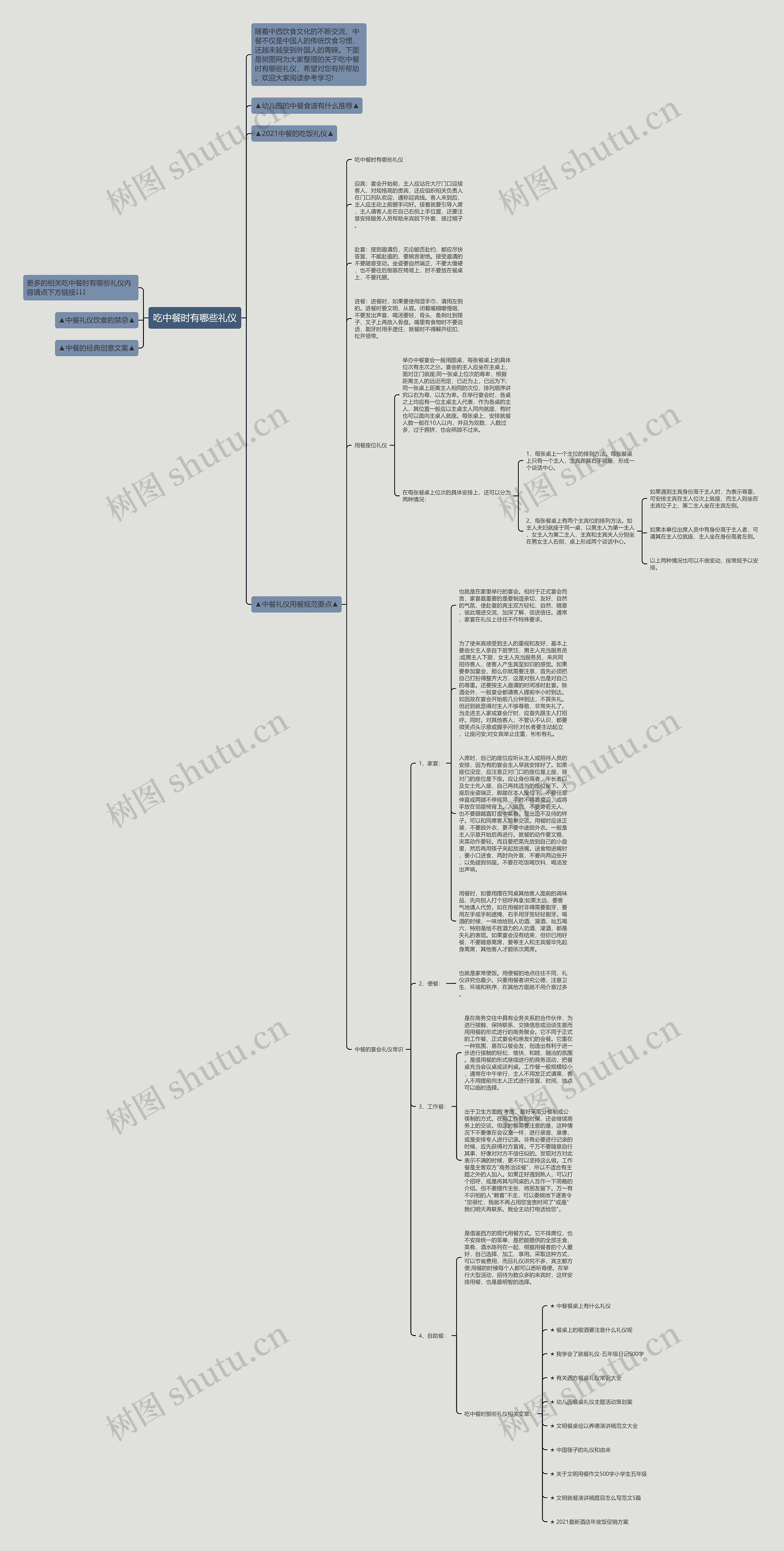 吃中餐时有哪些礼仪思维导图