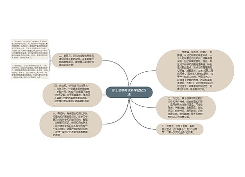 护士资格考试科学记忆方法