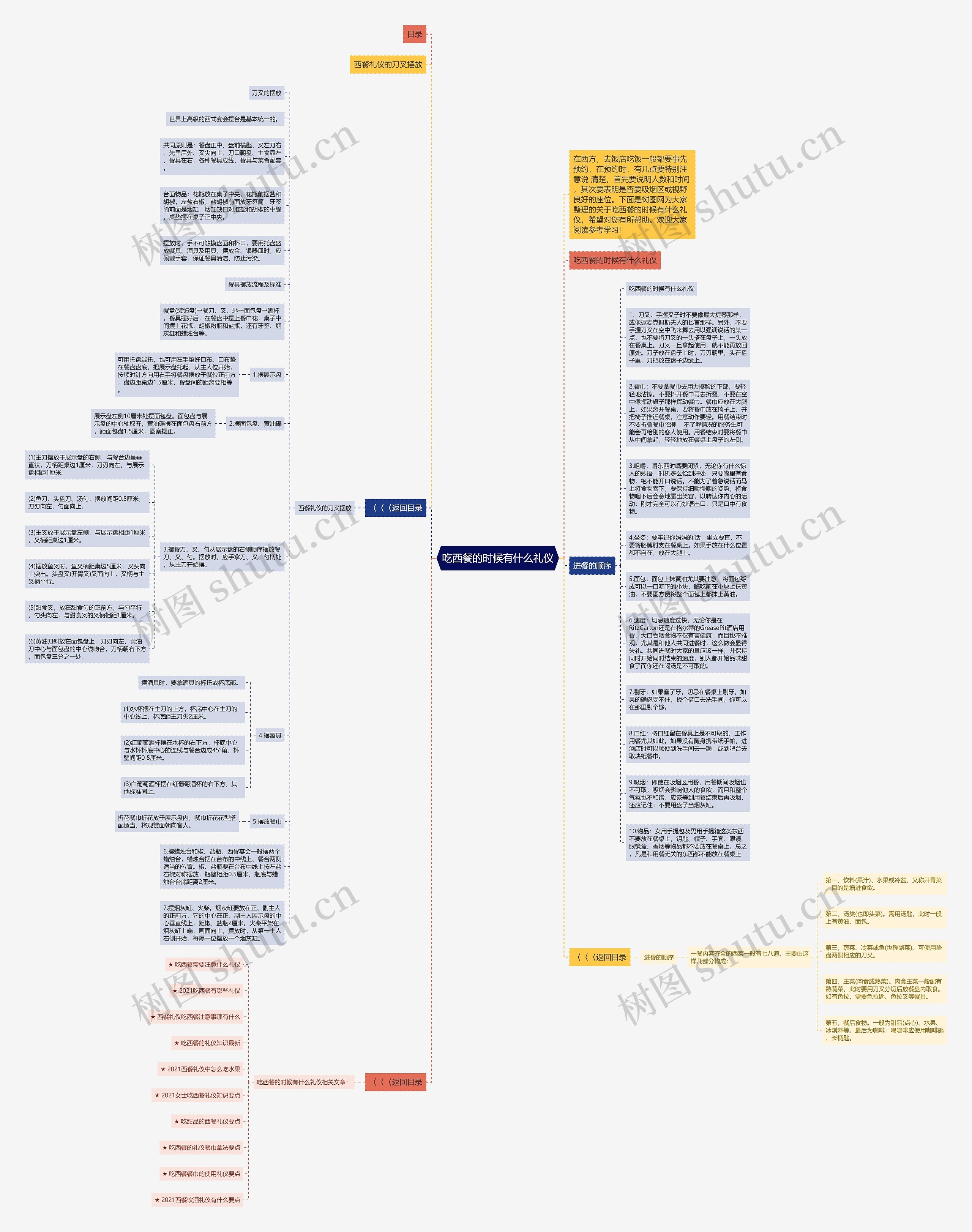 吃西餐的时候有什么礼仪思维导图