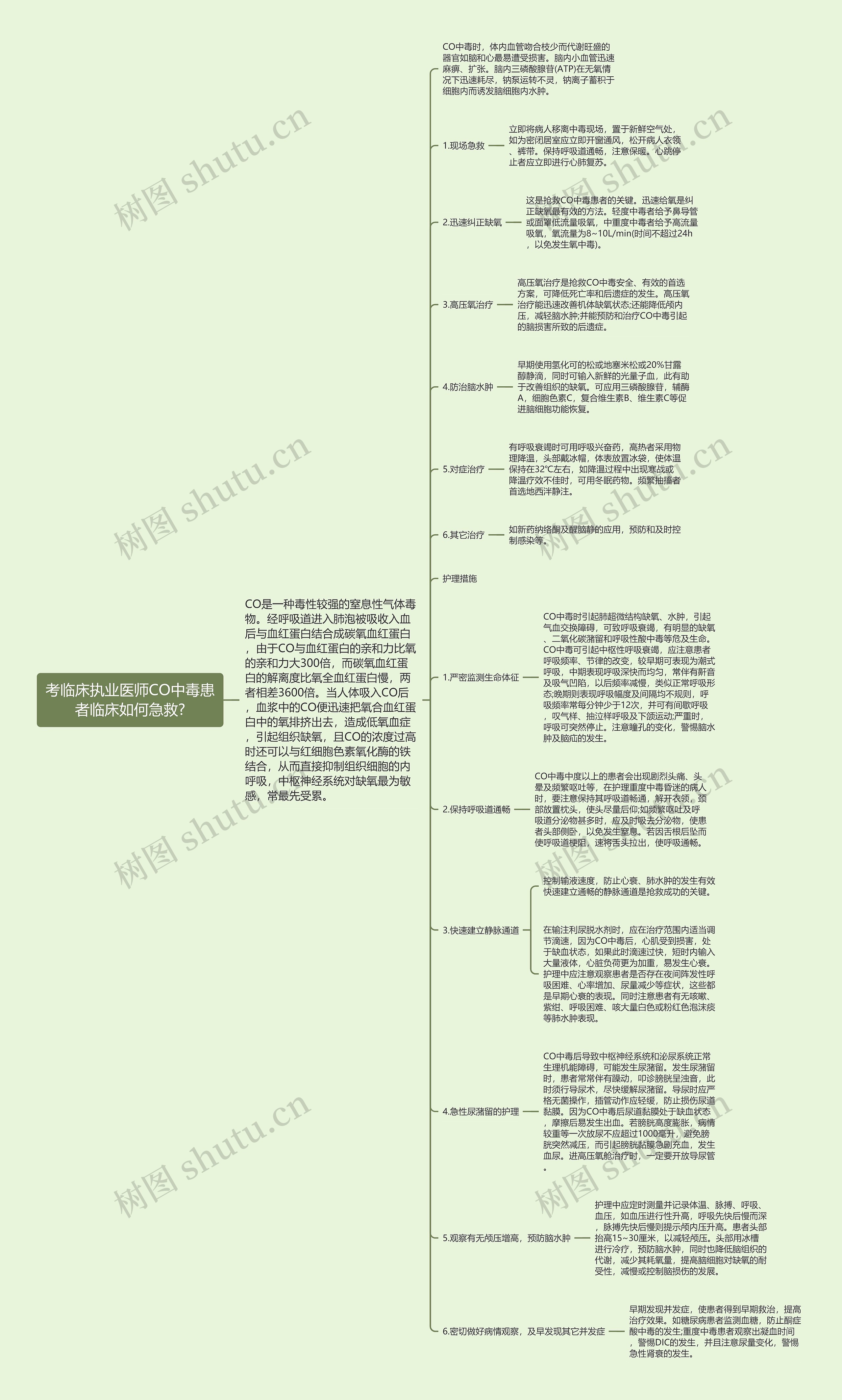 考临床执业医师CO中毒患者临床如何急救?思维导图