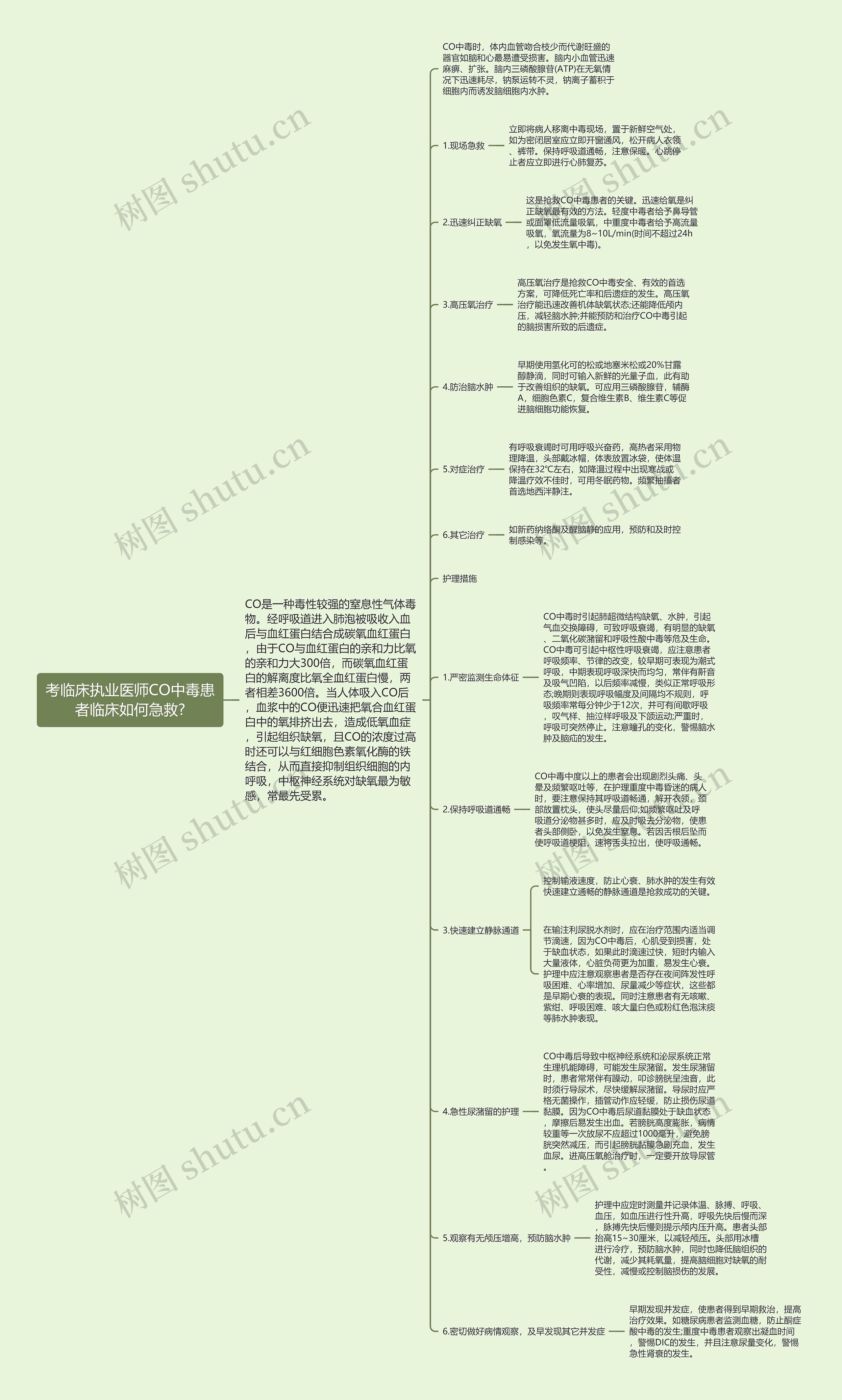 考临床执业医师CO中毒患者临床如何急救? 考临床执业医师CO中毒患者临床如何急救?