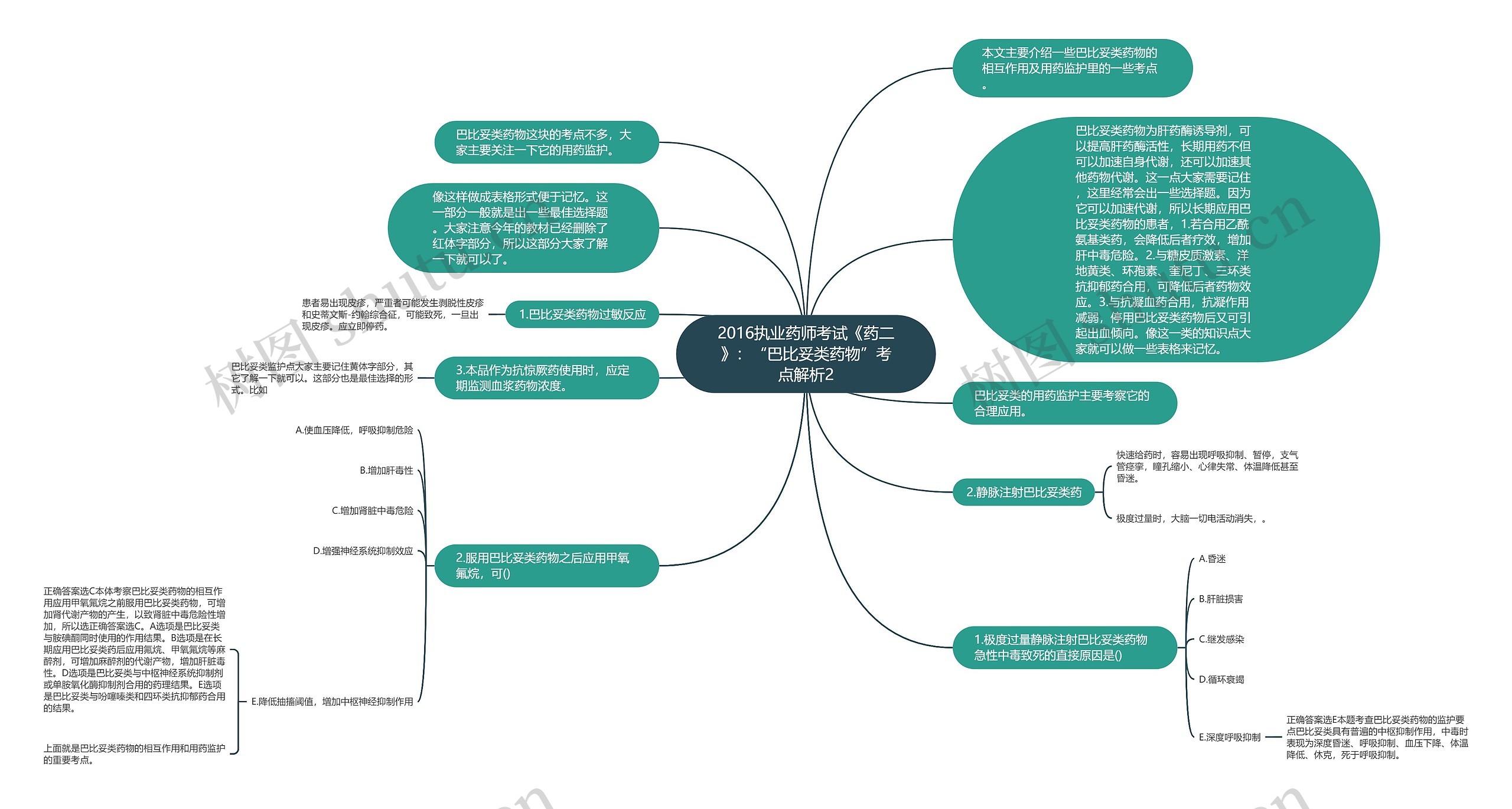 2016执业药师考试《药二》：“巴比妥类药物”考点解析2思维导图