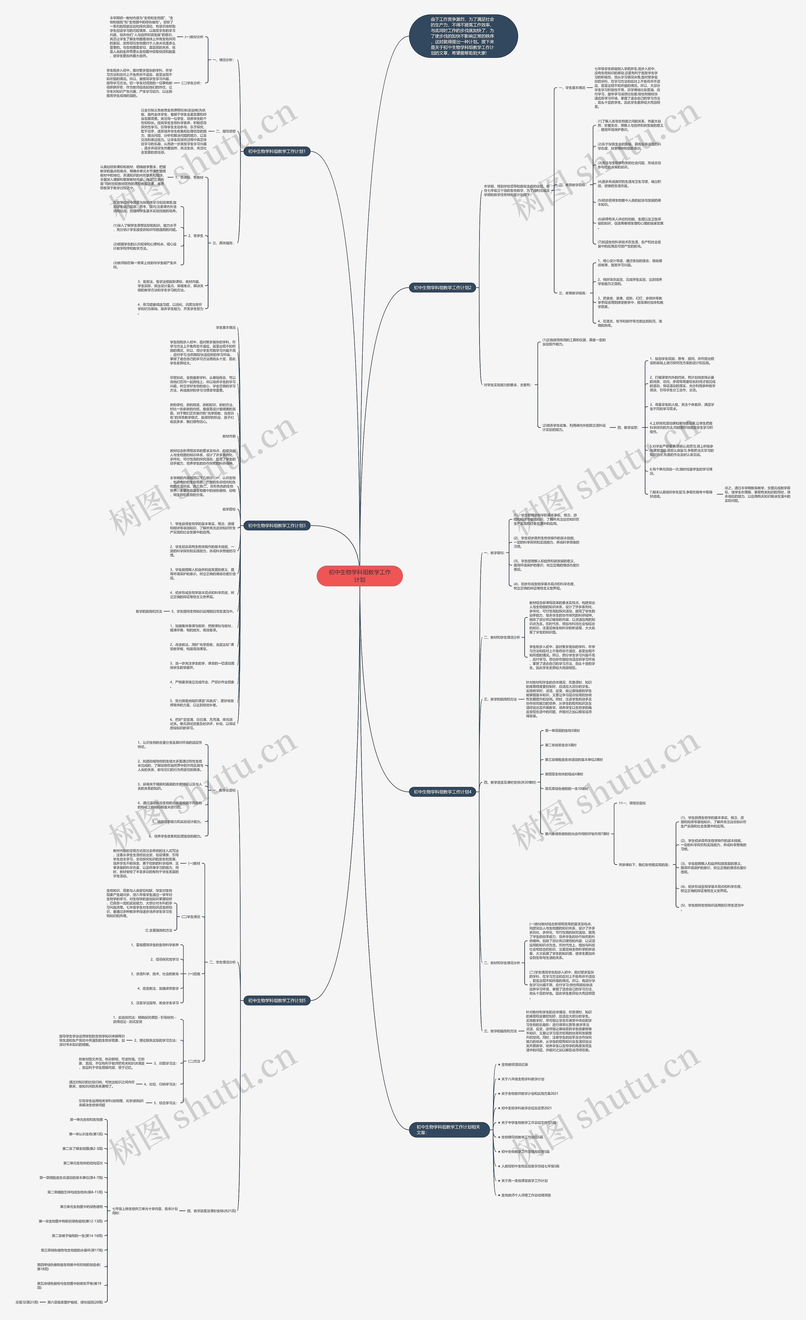 初中生物学科组教学工作计划思维导图