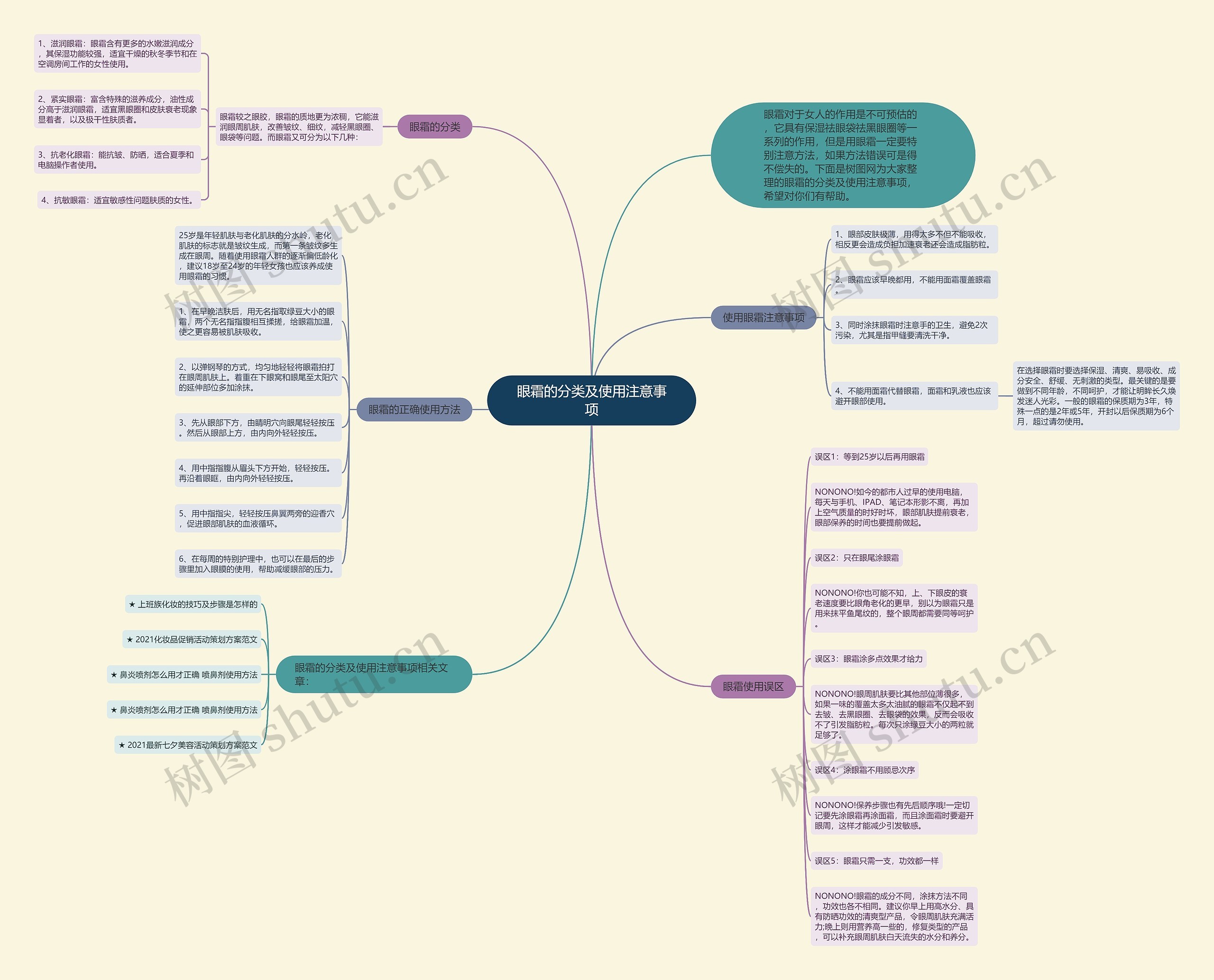 眼霜的分类及使用注意事项思维导图