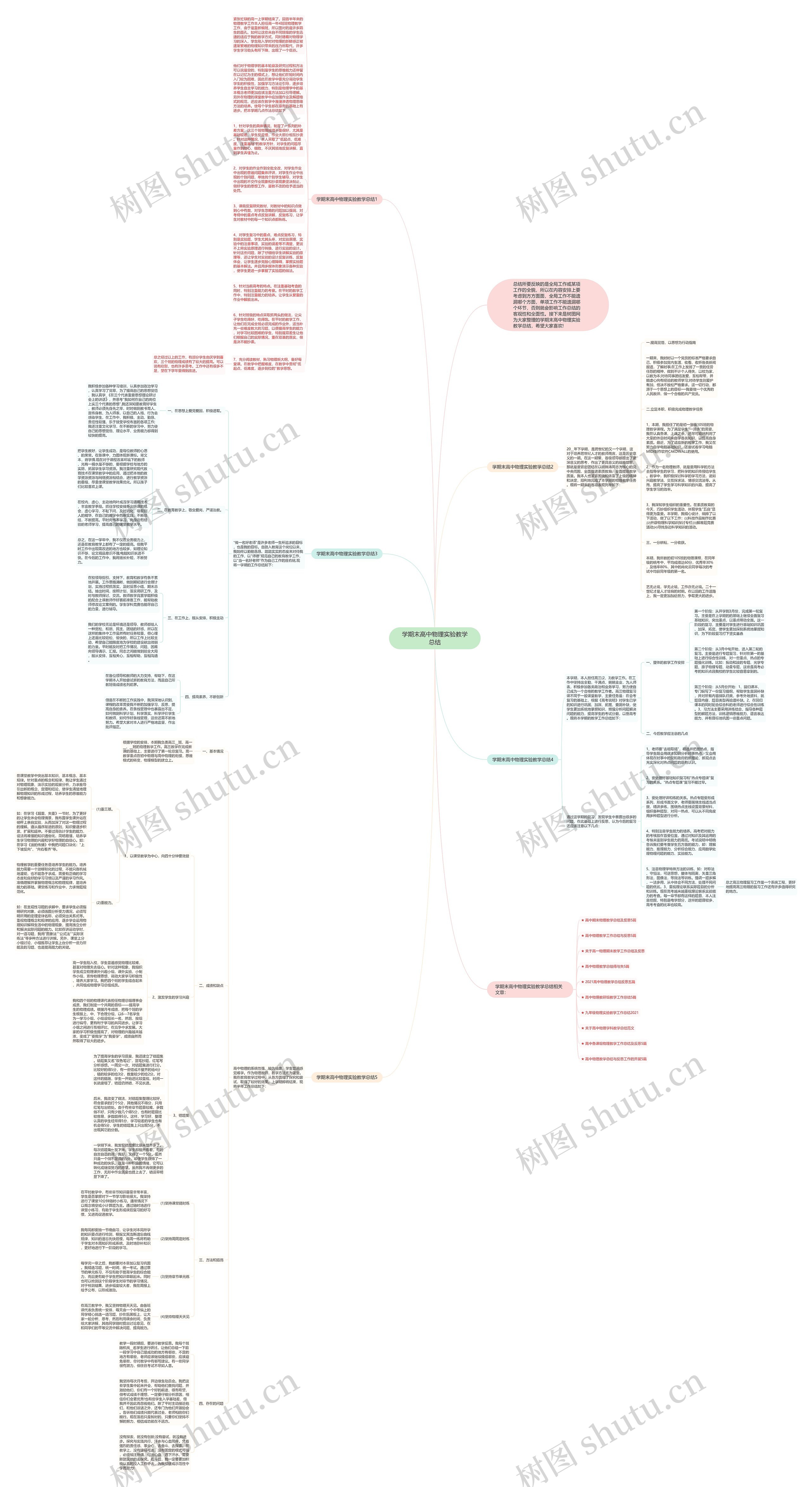 学期末高中物理实验教学总结思维导图