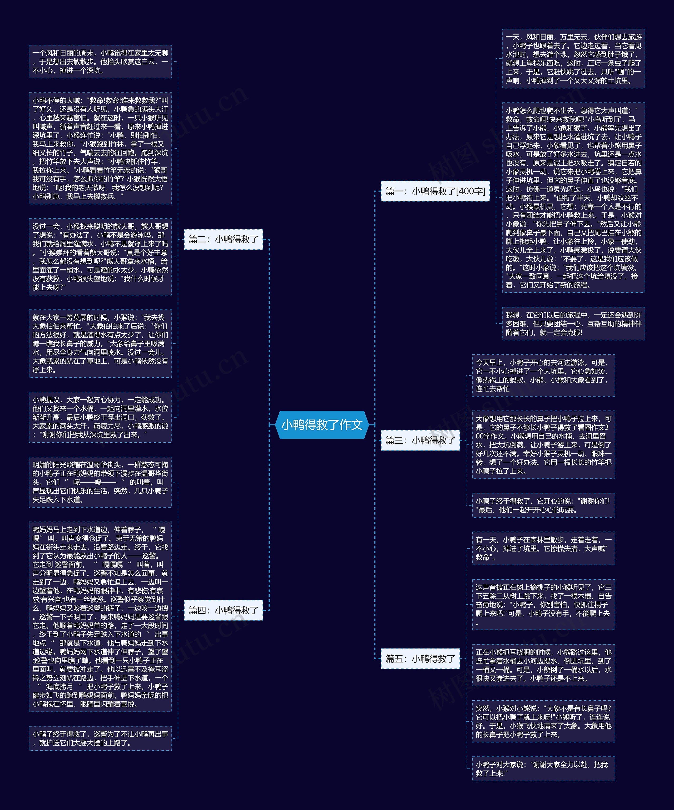 小鸭得救了作文思维导图