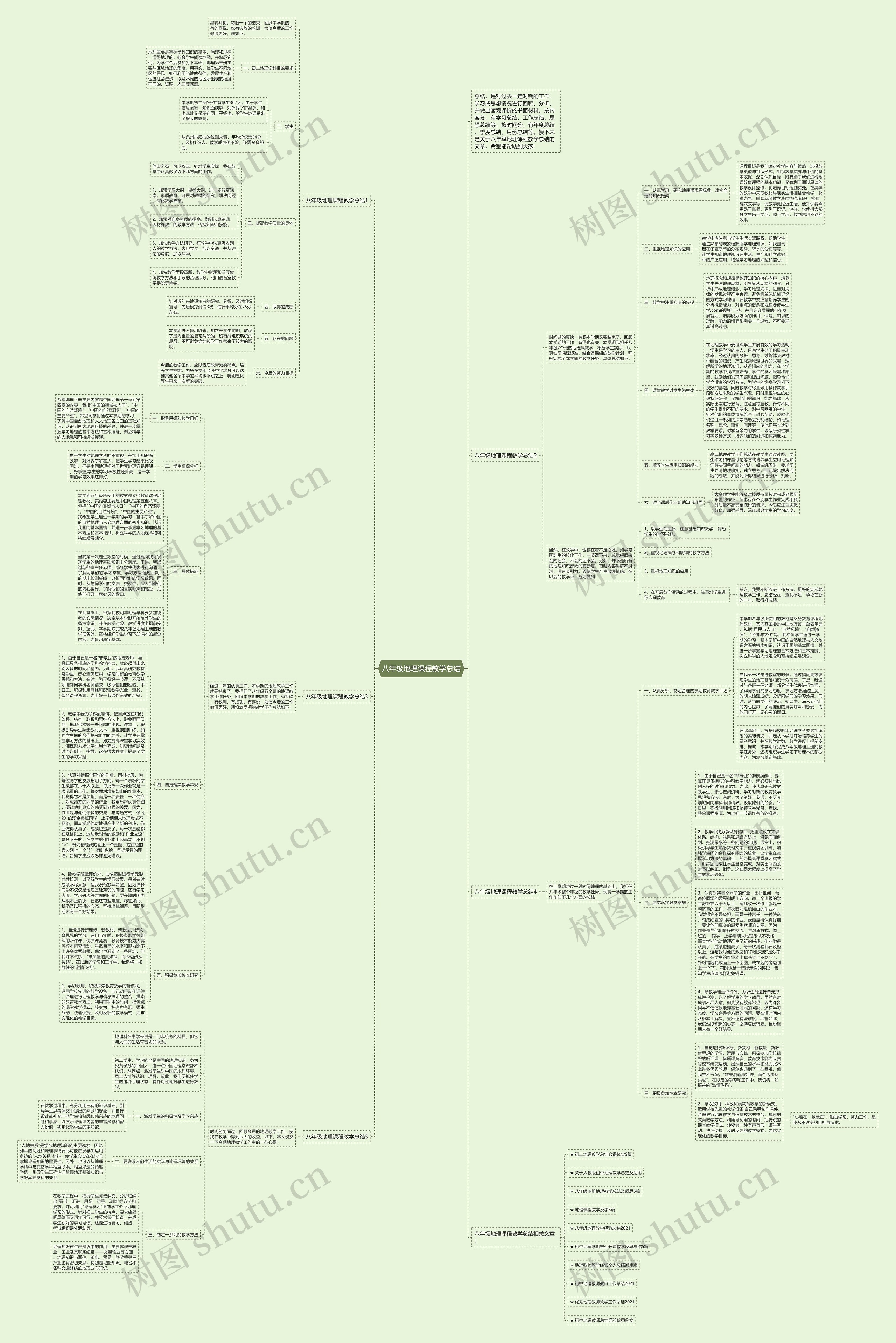 八年级地理课程教学总结思维导图