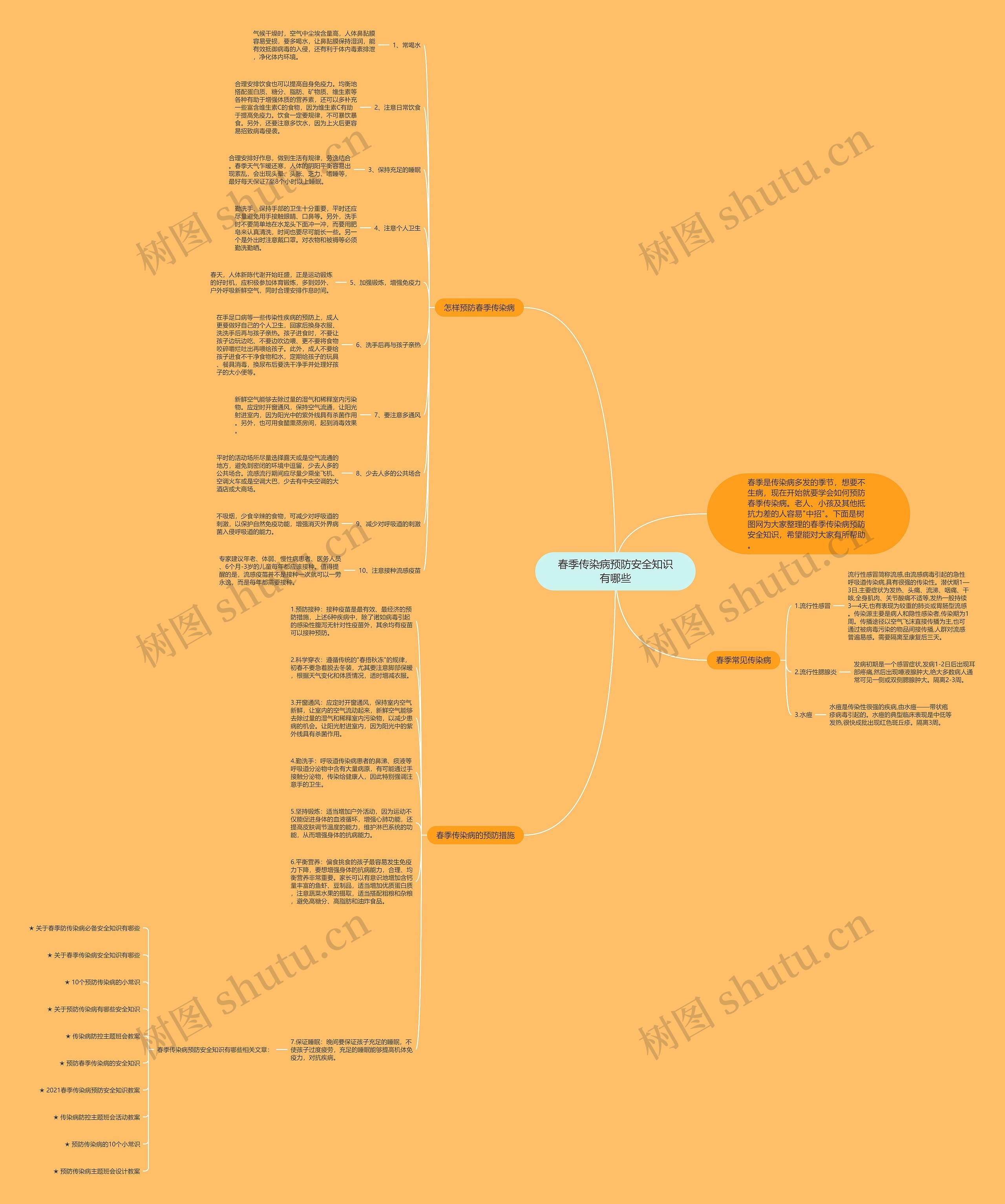 春季传染病预防安全知识有哪些思维导图