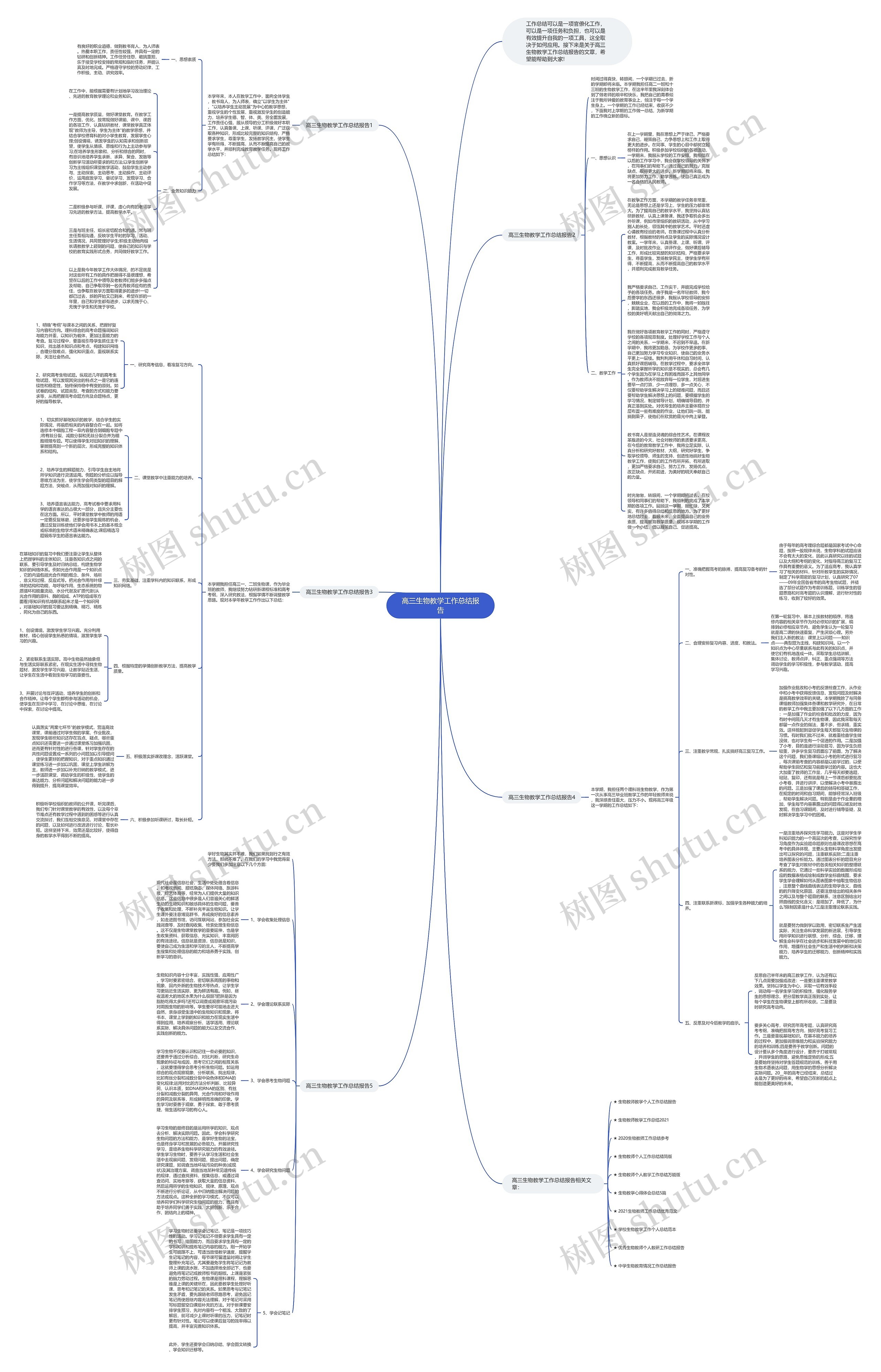 高三生物教学工作总结报告思维导图
