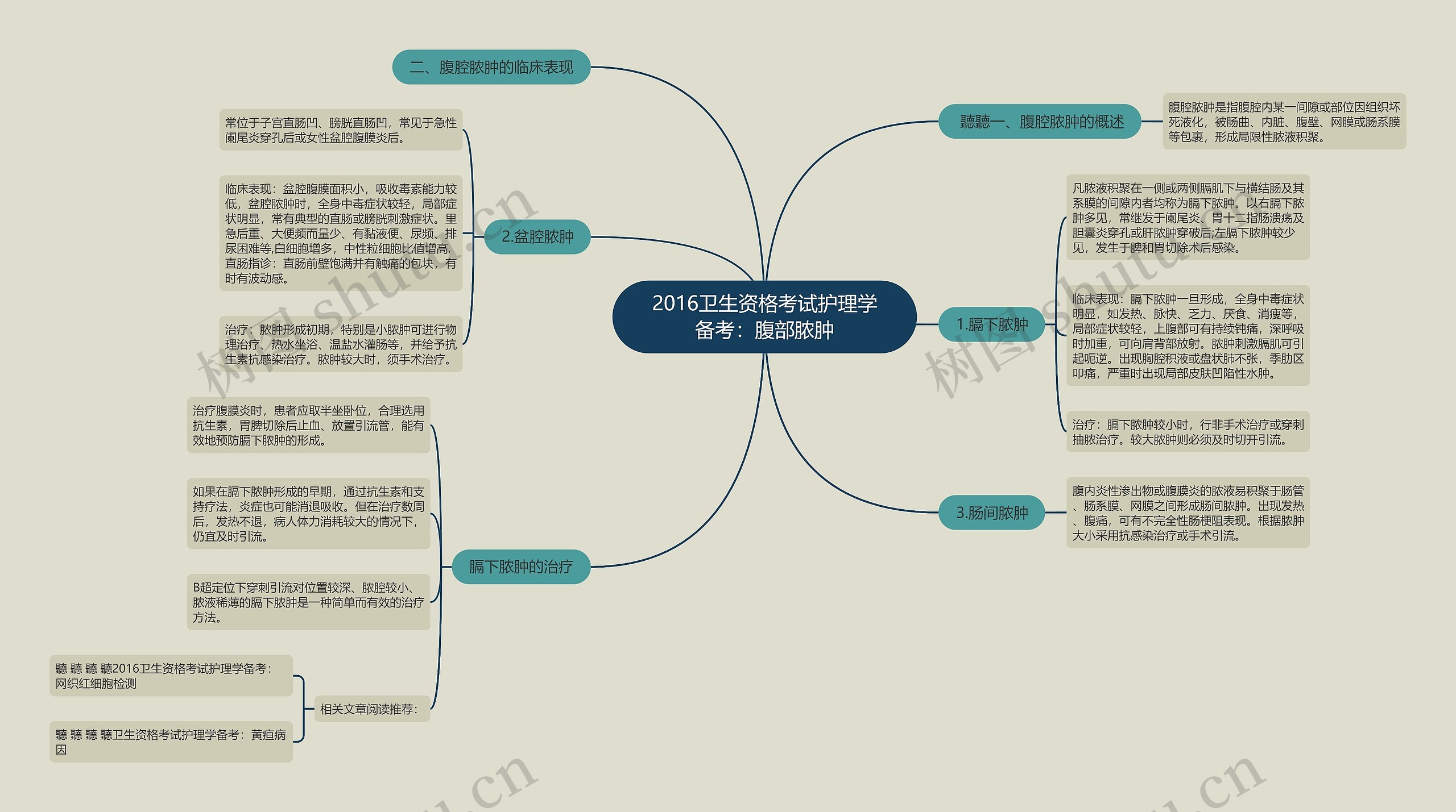 2016卫生资格考试护理学备考：腹部脓肿