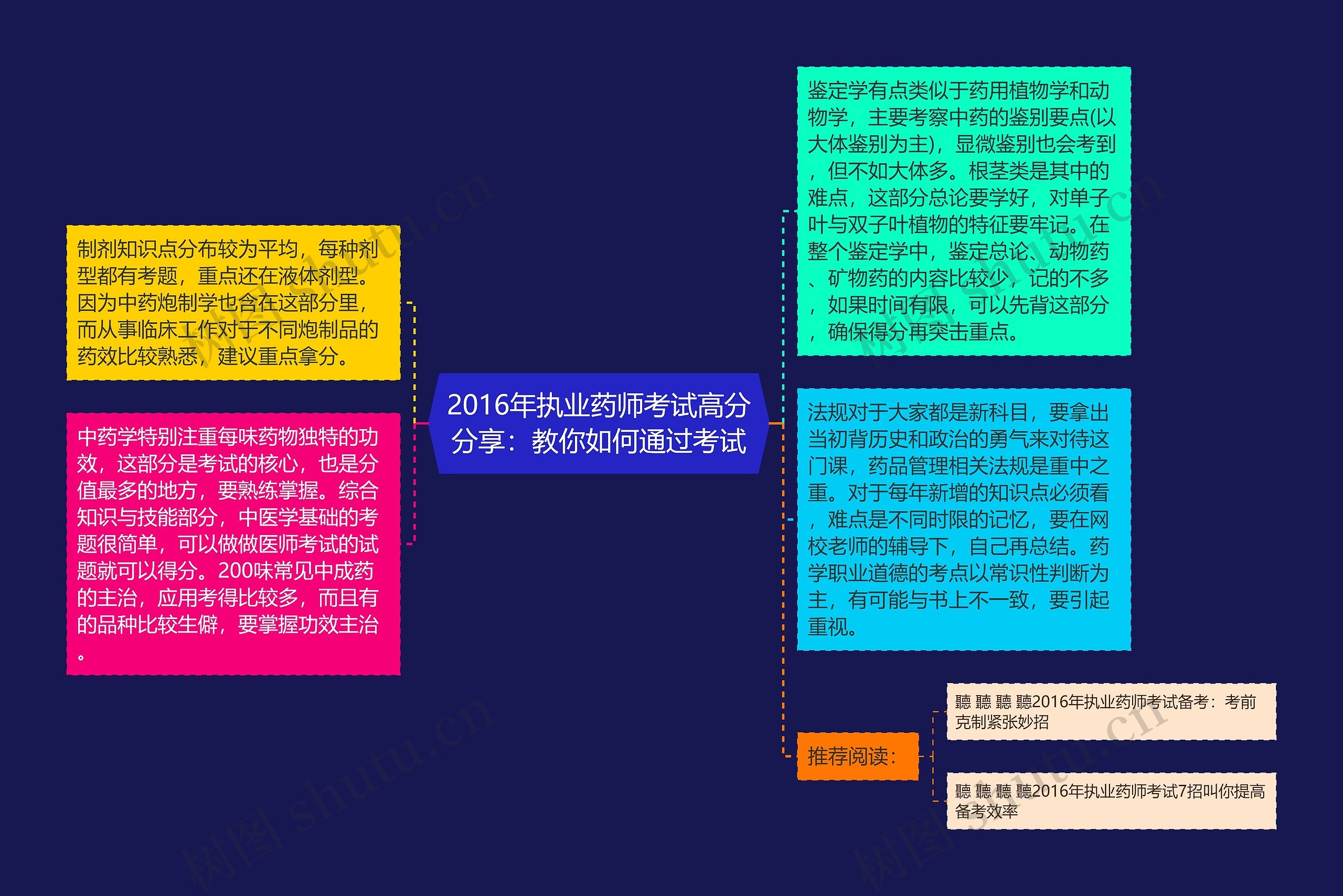 2016年执业药师考试高分分享：教你如何通过考试思维导图