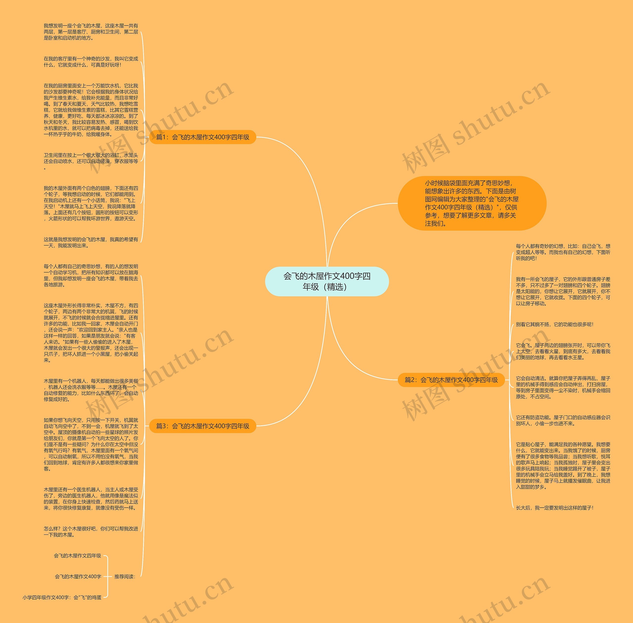会飞的木屋作文400字四年级(精选)思维导图高清图 会飞的木屋作文400字四年级(精选)思维导图