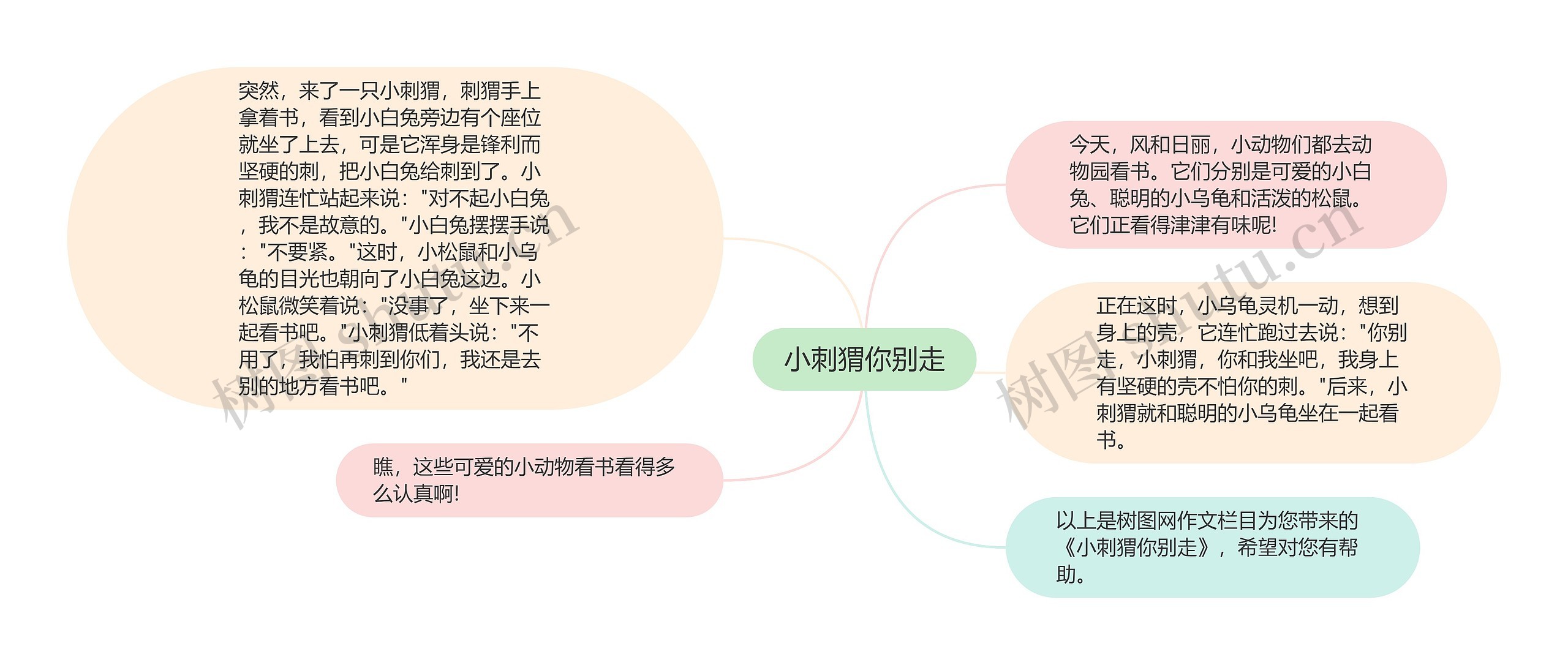 小刺猬你别走思维导图