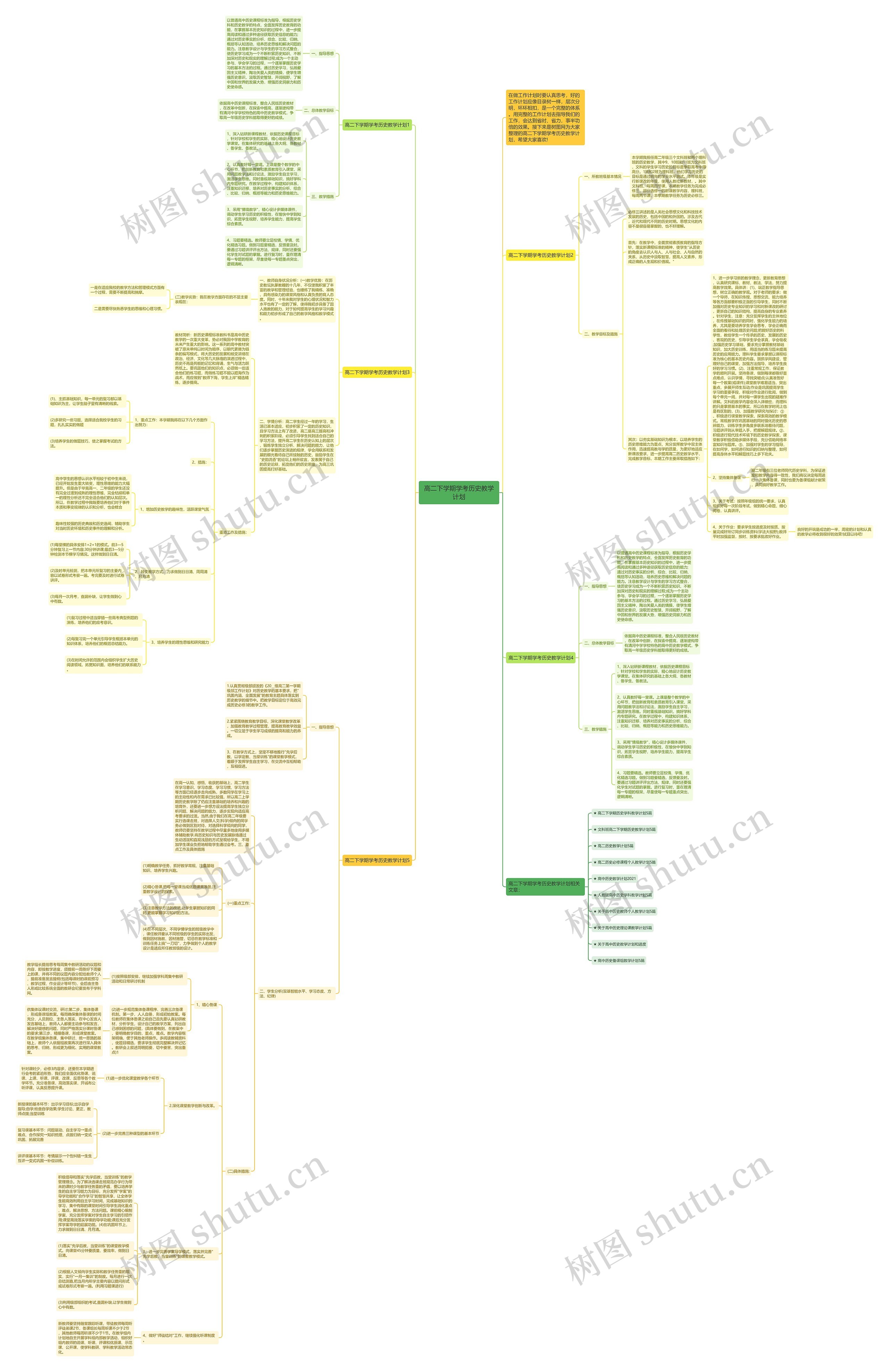 高二下学期学考历史教学计划思维导图