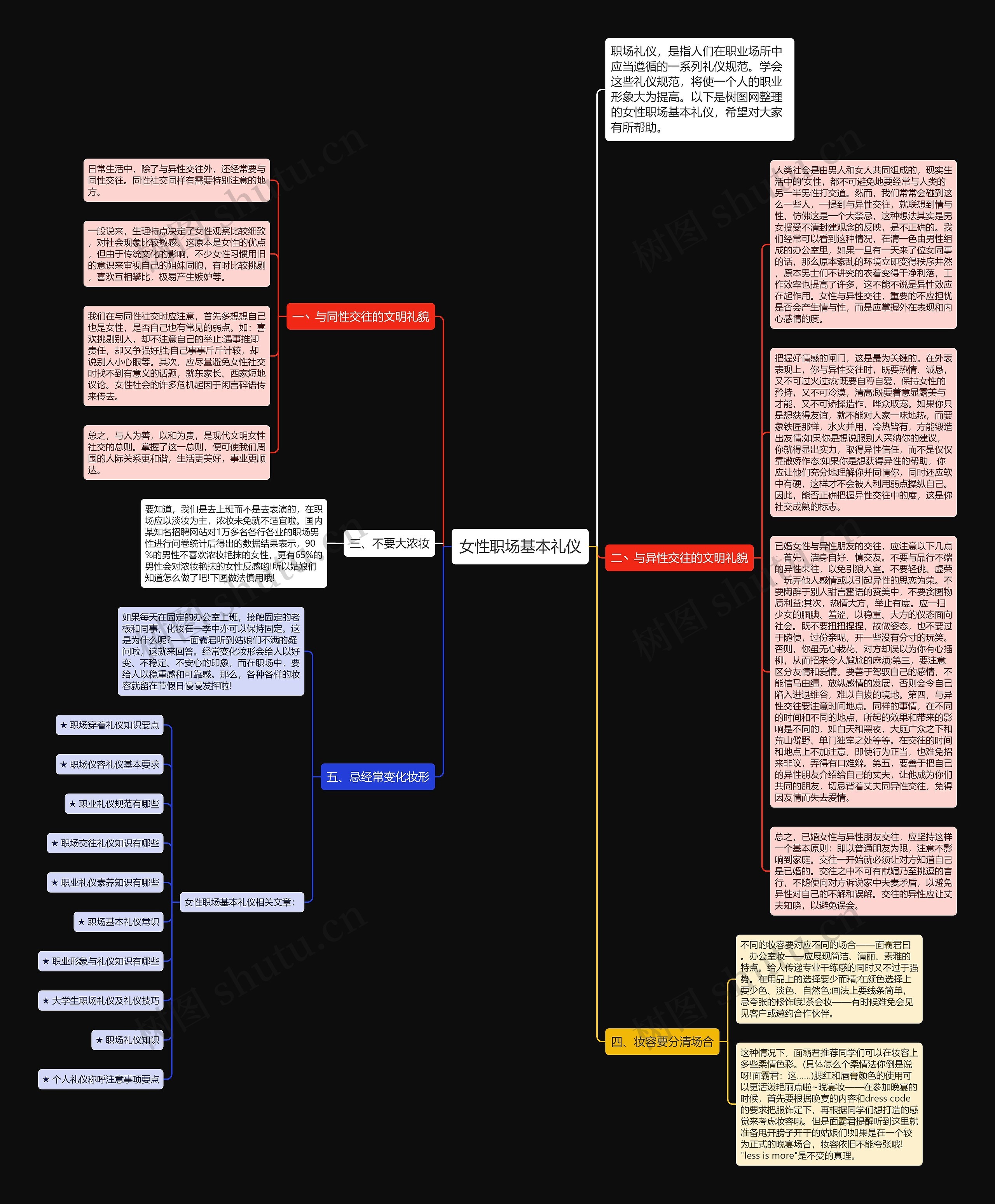 女性职场基本礼仪思维导图