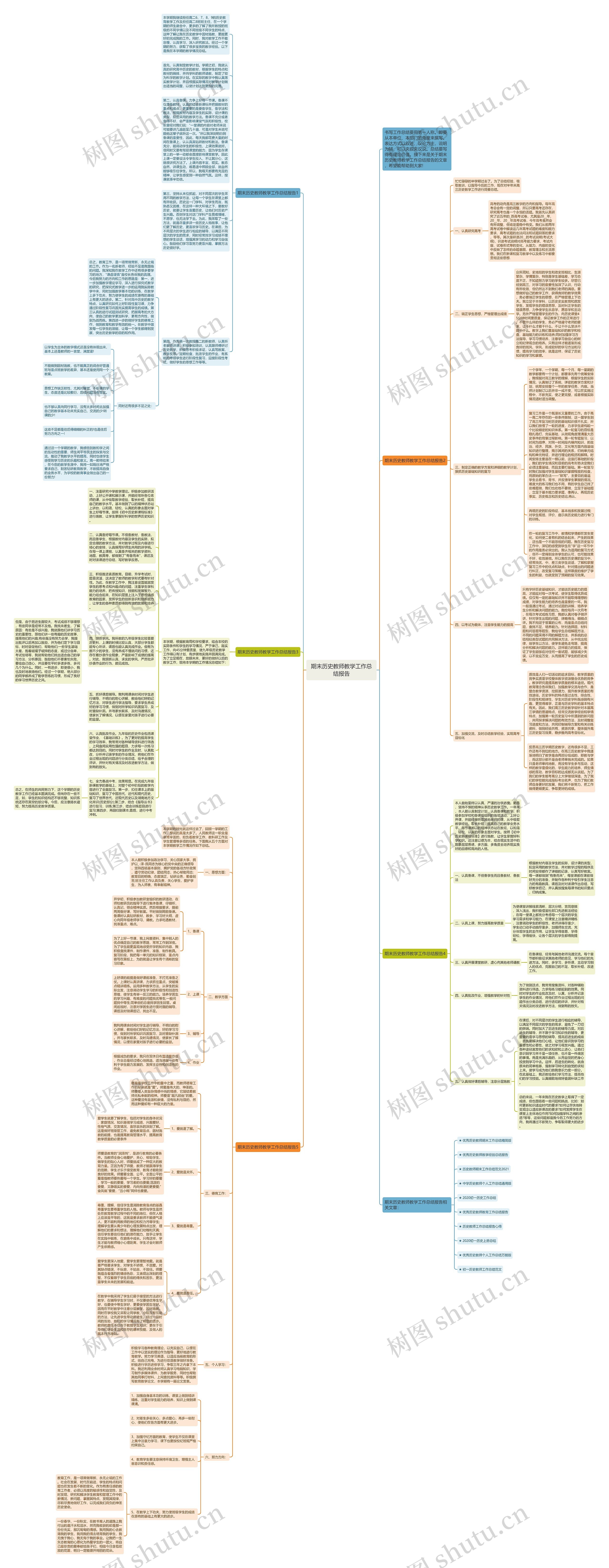 期末历史教师教学工作总结报告思维导图