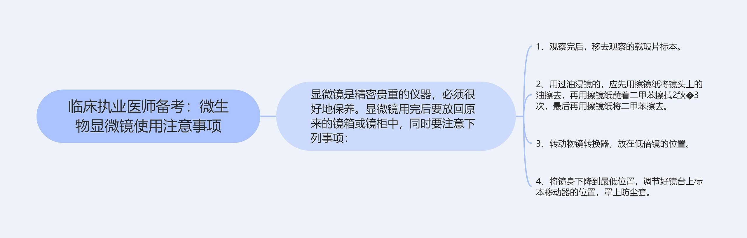 临床执业医师备考：微生物显微镜使用注意事项