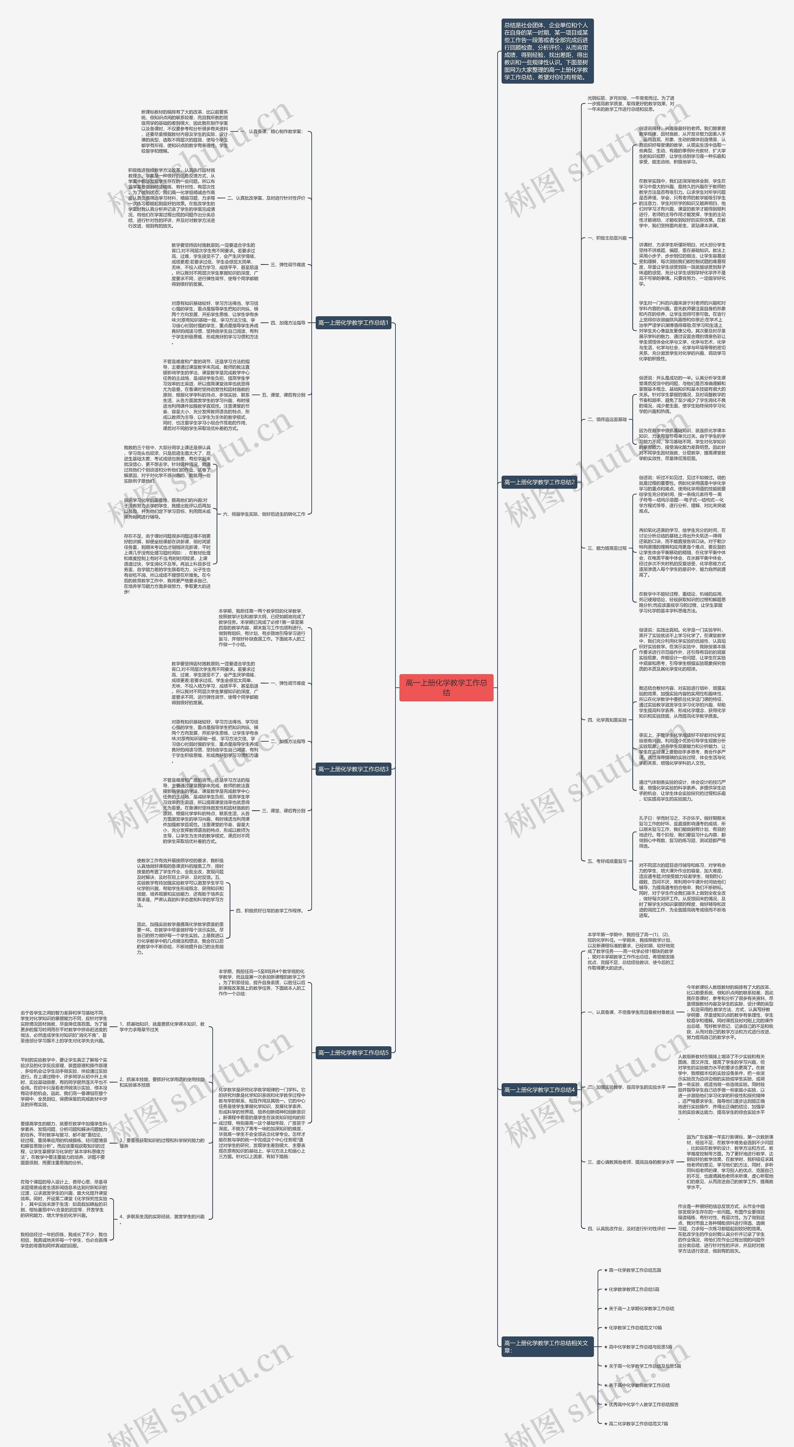 高一上册化学教学工作总结思维导图