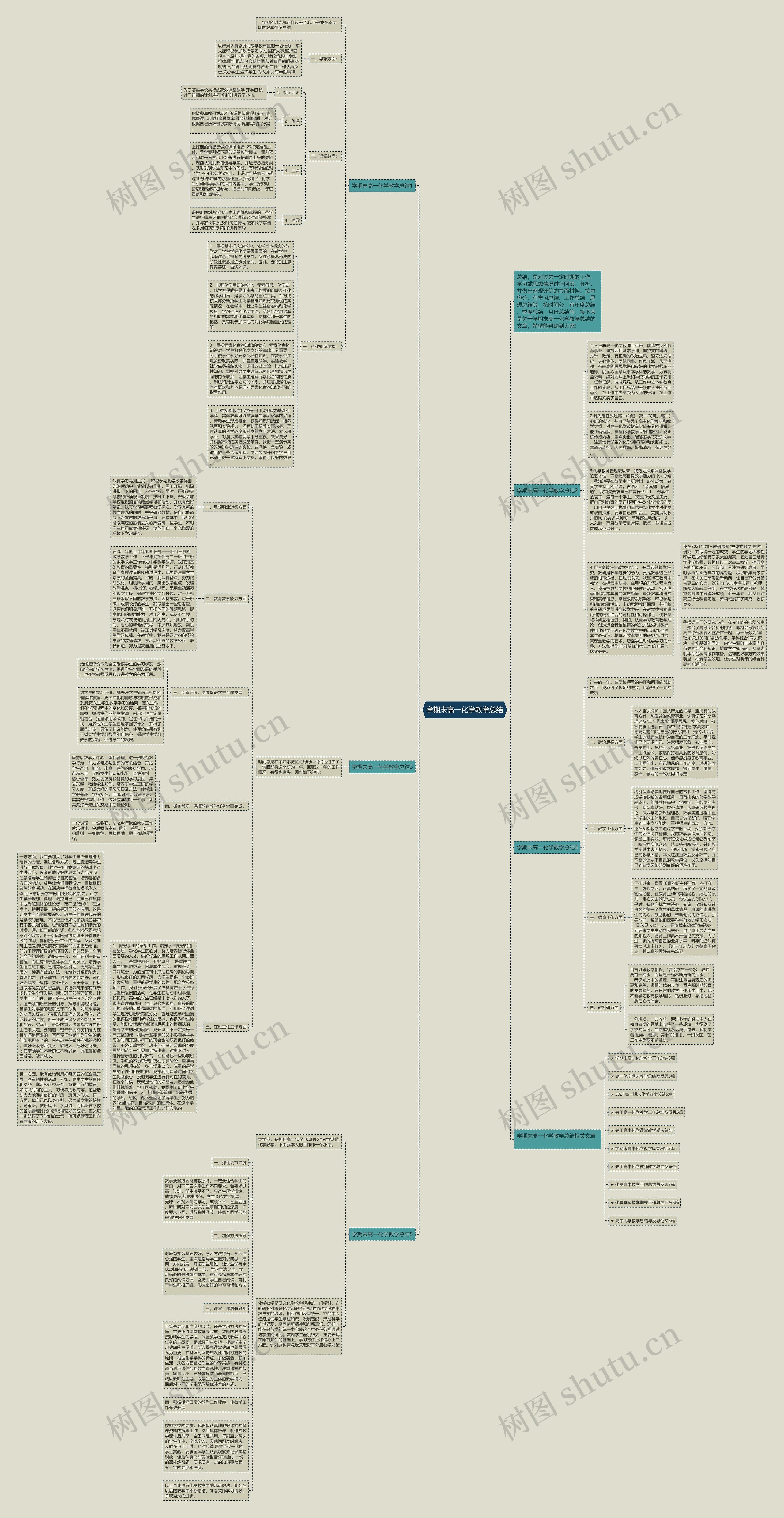 学期末高一化学教学总结思维导图