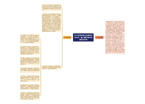 2016医师资格考试病理学知识点：幽门螺杆菌发病原因及机制