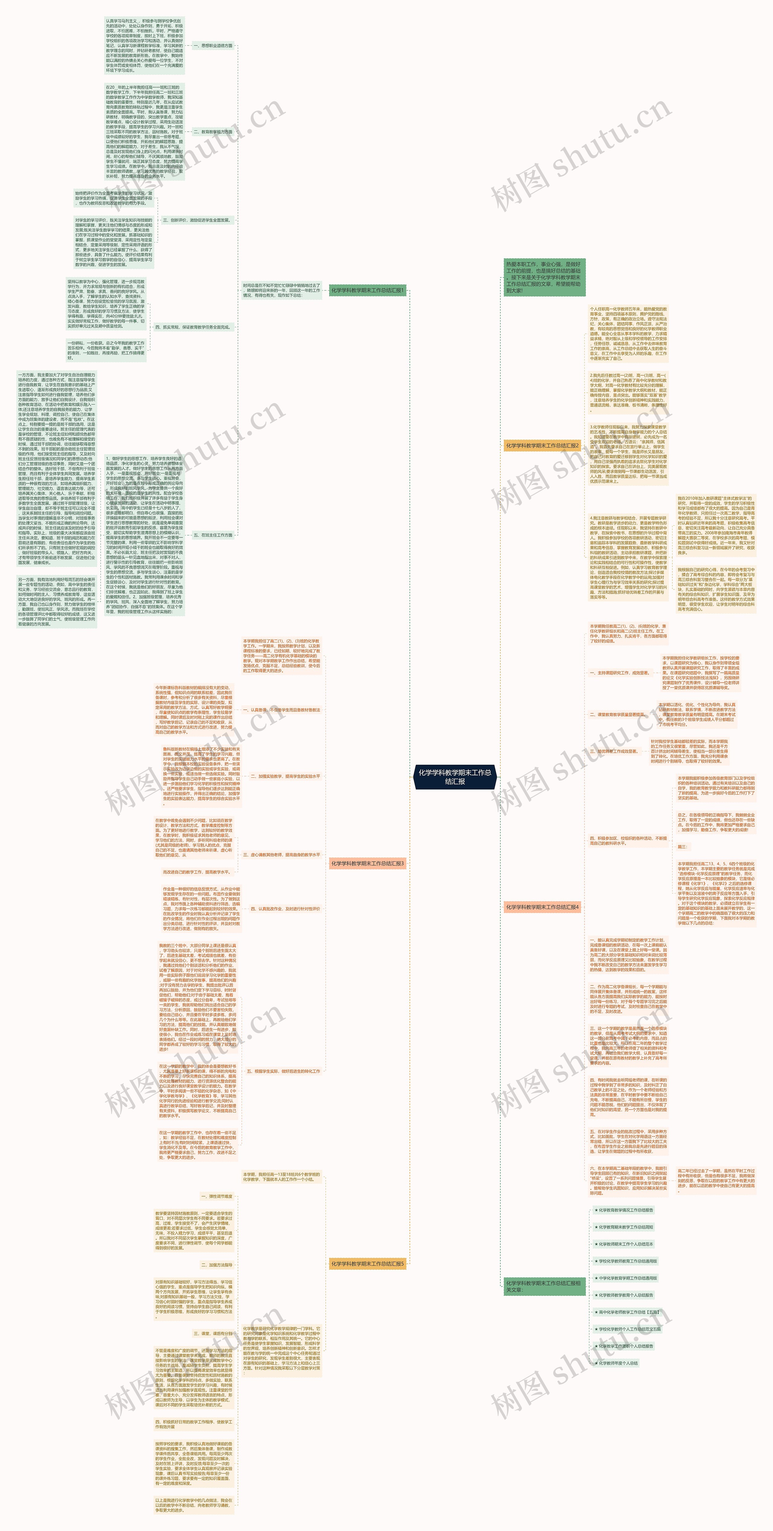 化学学科教学期末工作总结汇报思维导图