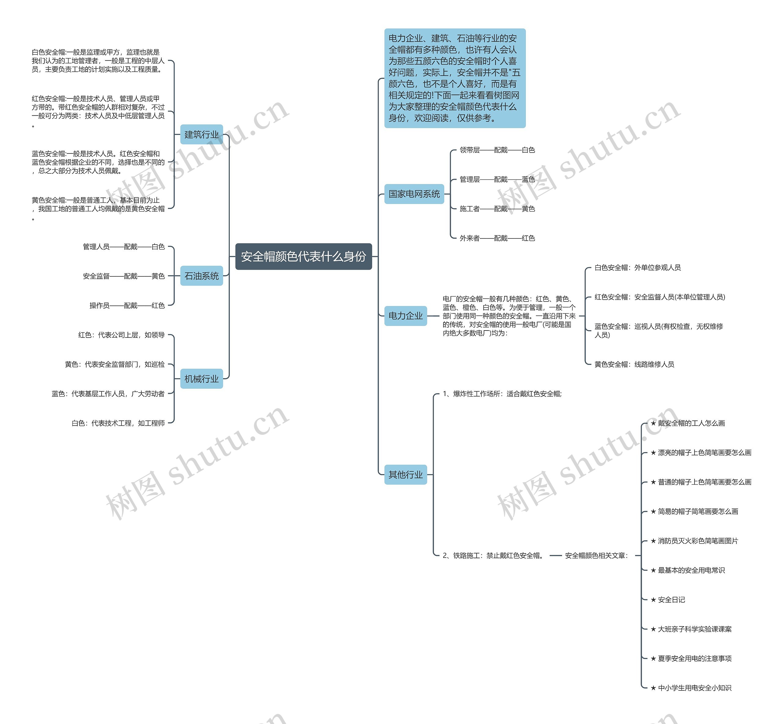 安全帽颜色代表什么身份思维导图
