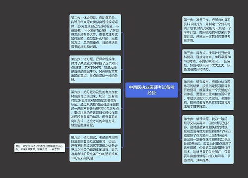 中西医执业医师考试备考经验